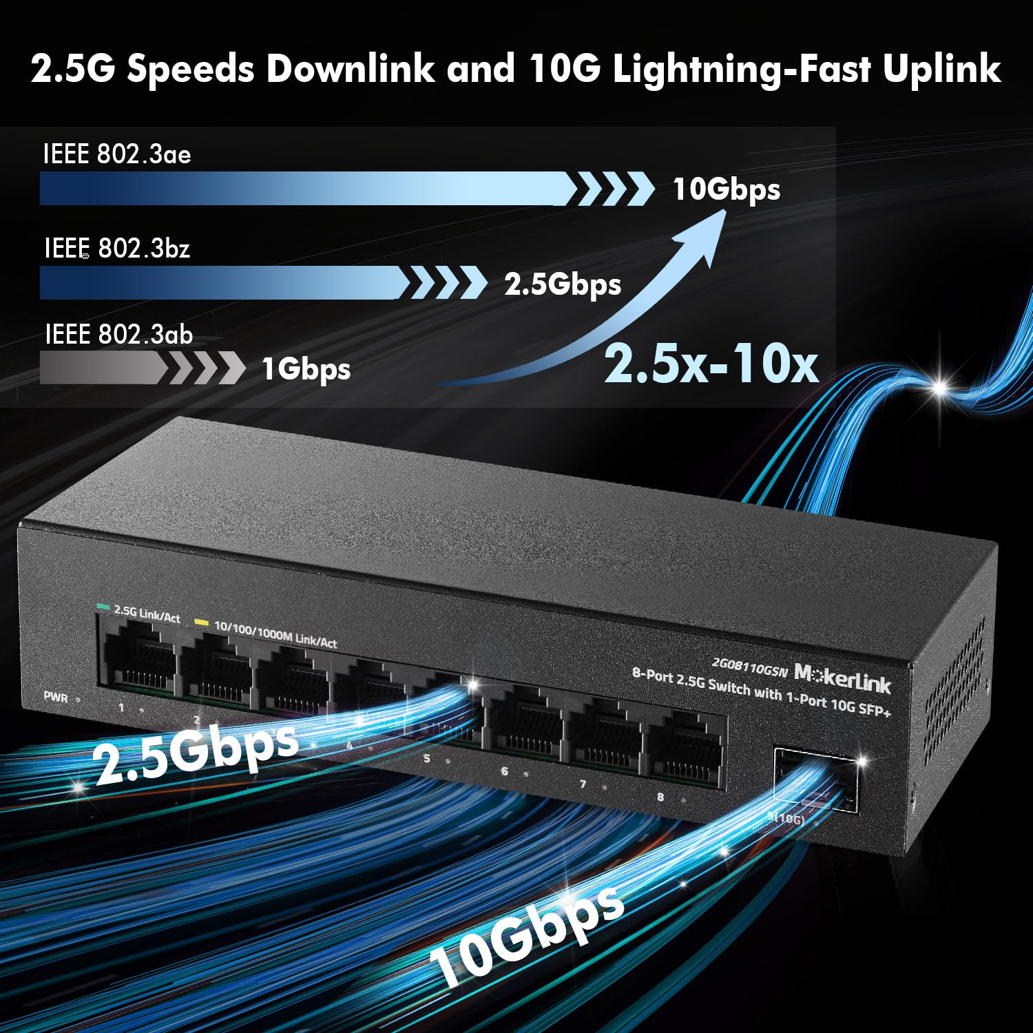 Mokerlink 8 Port 2.5G Ethernet Switch With 10G Sfp+ Slot, 8X2.5G Base T Ports Compatible With 100/1000Mbps, Mini Size, Metal Unm