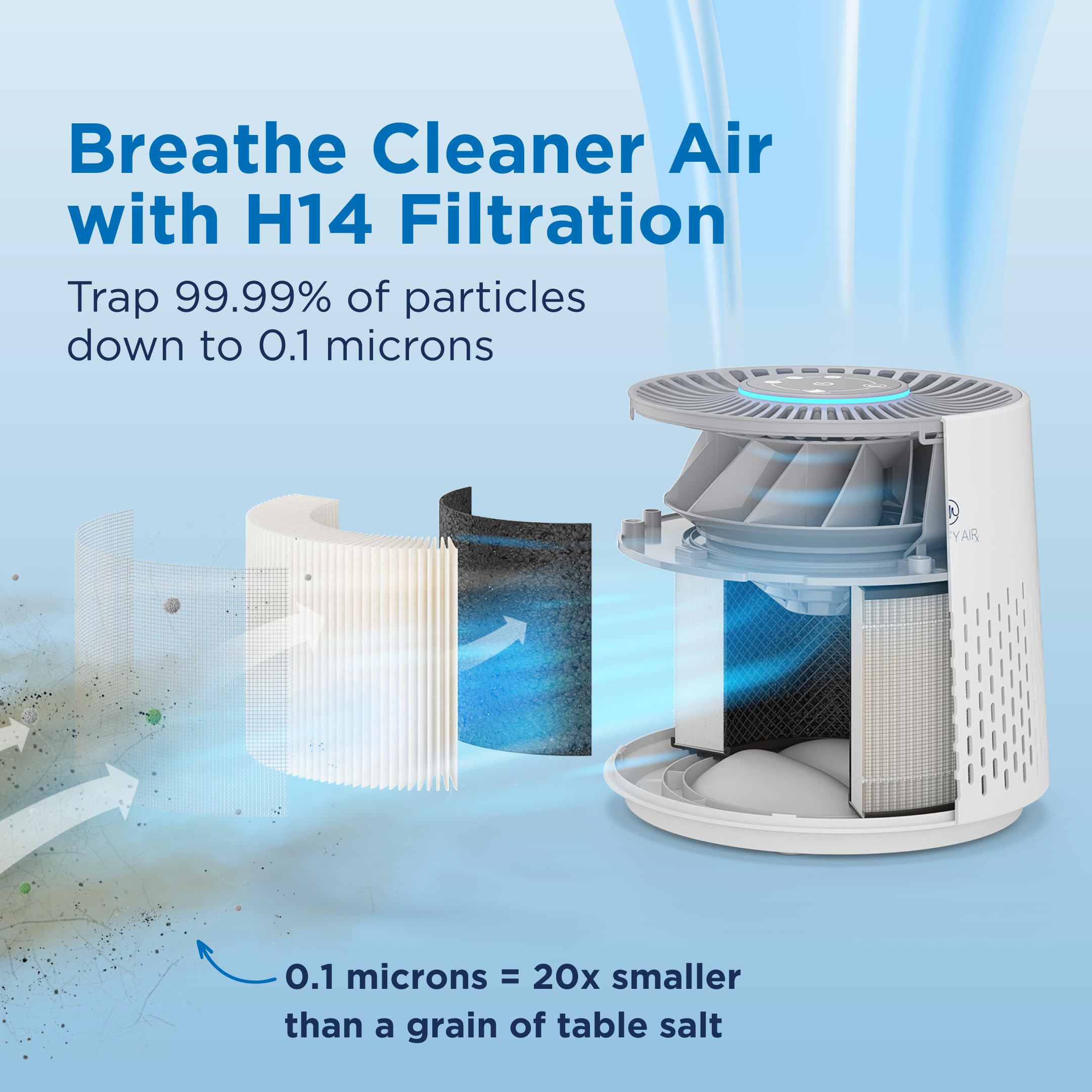Medify Ma 12 Pro Air Purifier With True Hepa H14 Filter | 405 Ft Per Hour For Smoke, Odors, Pollen, Pets | 99.99% Removal To 0.1