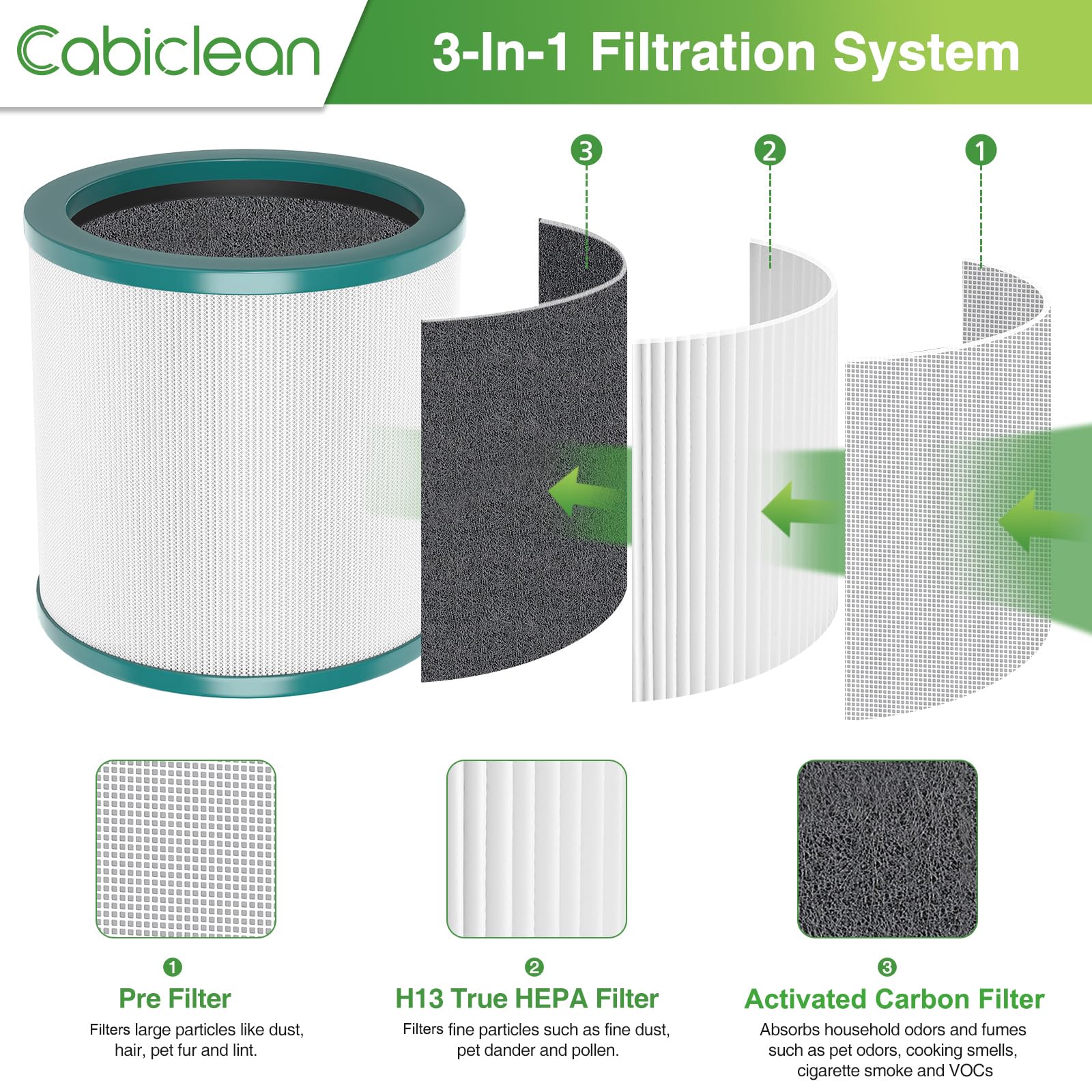 Tp01 Hepa Filter Replacement Compatible With Dyson Tower Purifier Pure Cool Link Tp01, Tp02, Tp03, Am11, Bp01 Models, Replace Pa