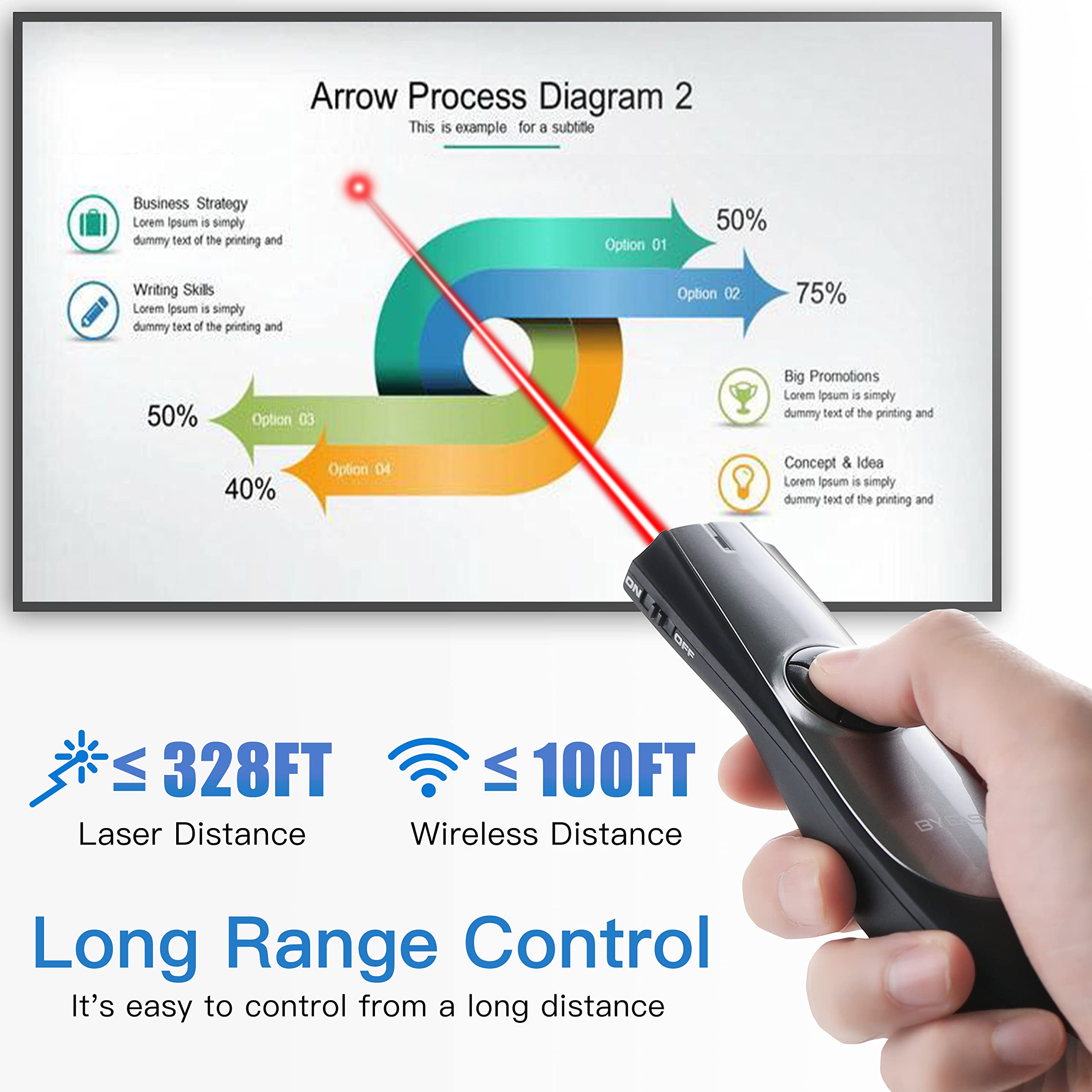Byeasy Wireless Presenter,Rf 2.4Ghz Presentation Clicker Remote 100 Ft, Usb Powerpoint Ppt Clicker, Volume Control For Google Sl