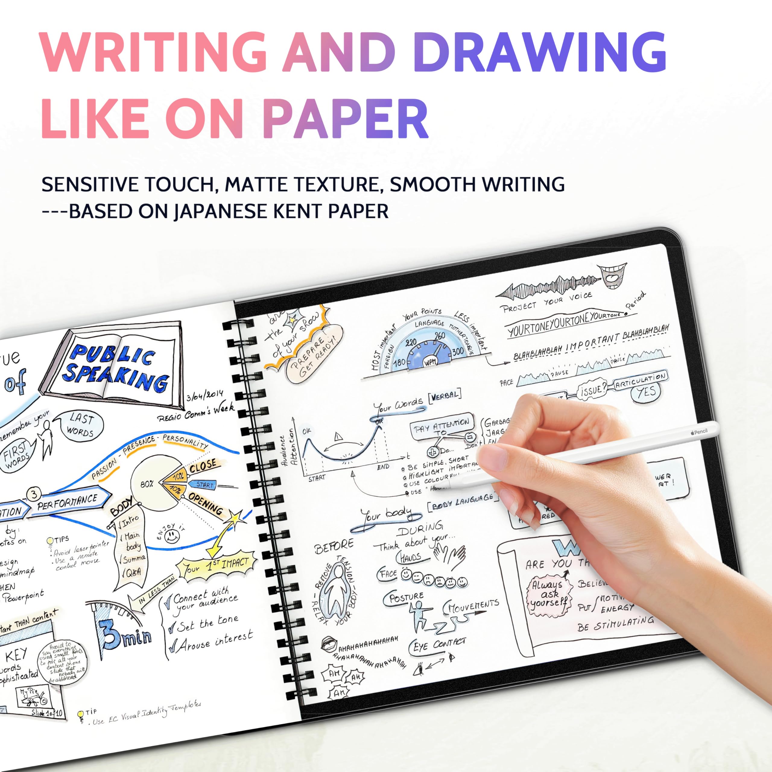 Peslv 2 Pack Like Paper Screen Protector For Ipad Pro 12.9 Inch (2022/2021/2020/2018), Matte Anti Glare Pet Film/Blue Light Filt