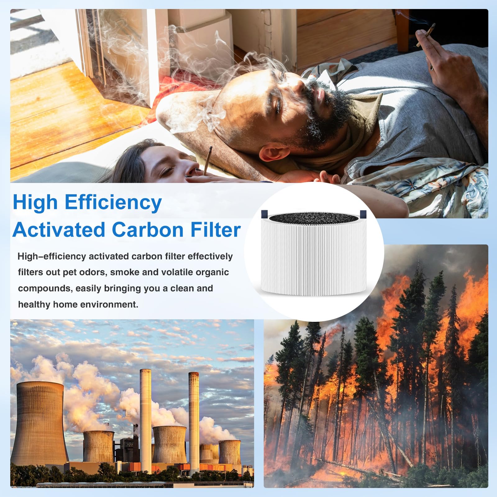 211I Max Replacement Filter Compatible With Blue Pure 211I Max Air Purifier. Blue Pure F2Max, 3 In 1 H13 Ture Hepa And High Effi