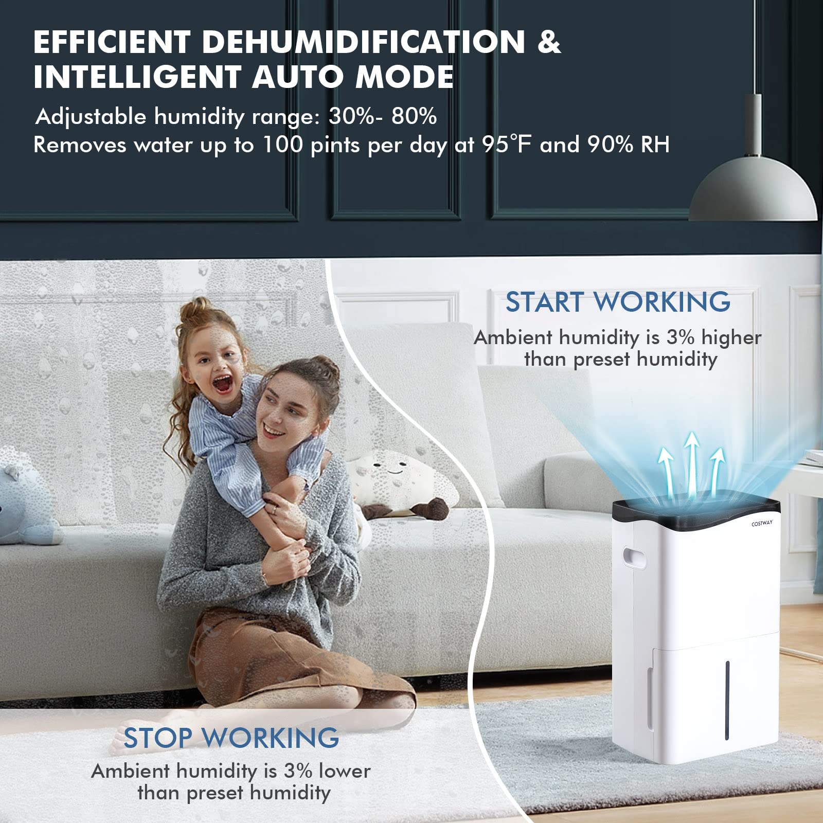Costway 5500 Sq. Ft Dehumidifier For Basement & Large Room, 100 Pint Dehumidifier With Smart App & Alexa Voice Control, 4 Modes, 2 Speeds, 24H Timer, Low Noise Home Dehumidifier With Drain Hose