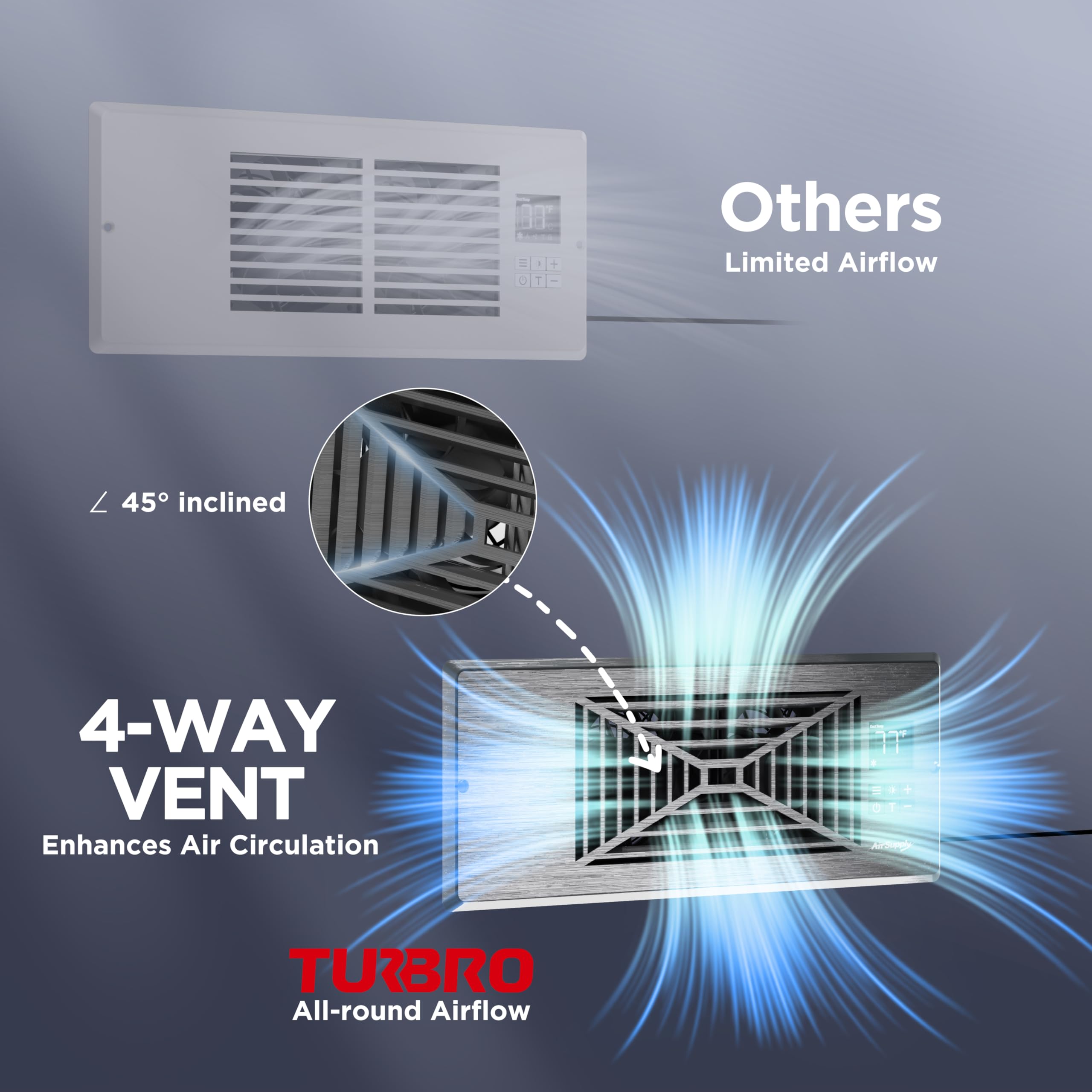 Turbro Register Booster Fan, Fits 4    X 12    Register Holes, Enhances Hvac Airflow, 4 Way Vent Grille, 10 Speed Fan, Intellige