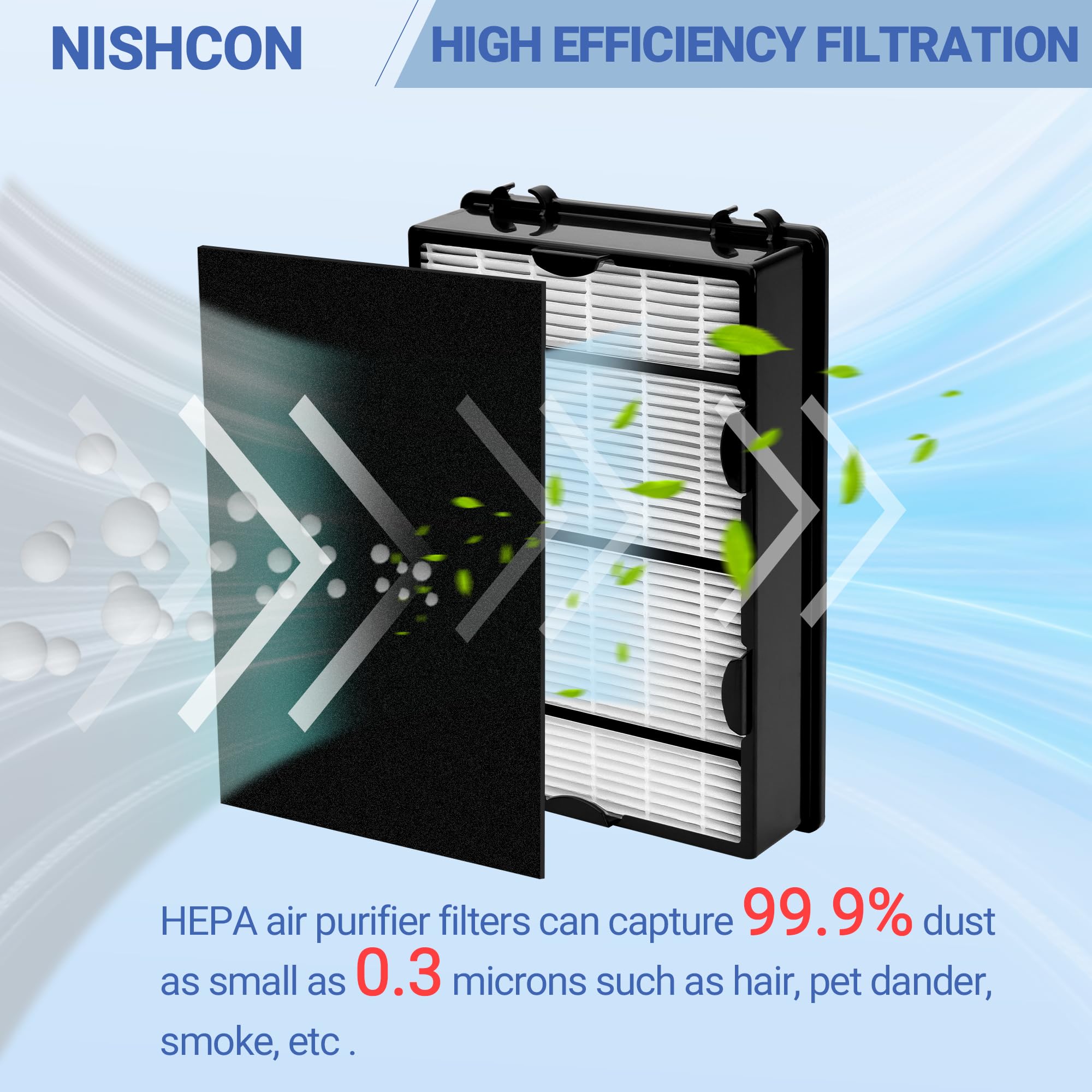 Nishcon Hapf600 Filter Replacement For Holmes True Hepa Filter B Replace Hapf600D, Hap615, Hap625, Hap650, Hapf600D U3, Hap725,