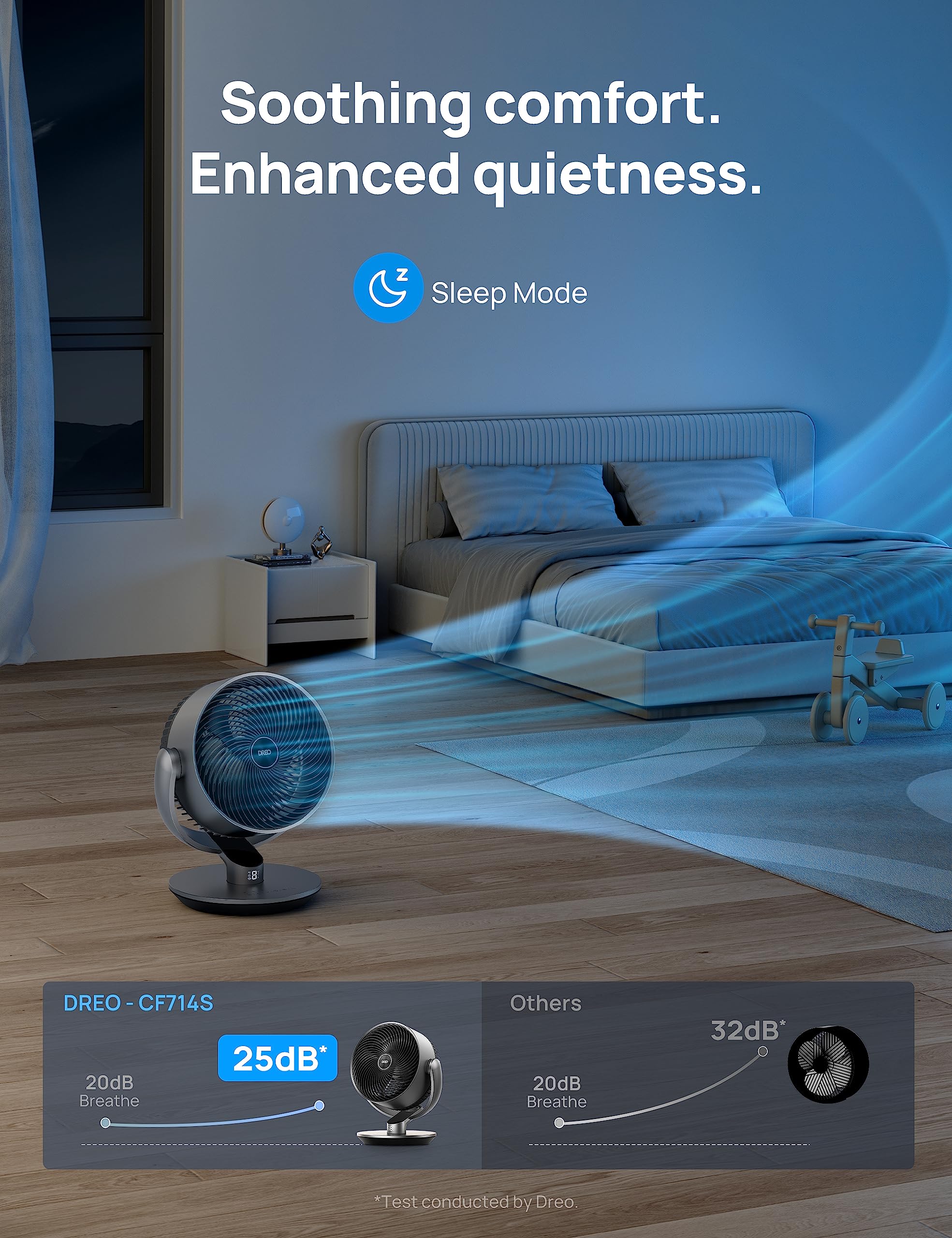 Dreo 16 Inch 25Db Quiet Smart Fans For Bedroom, Dc Room Fan With Remote, 120�+120� Oscillating Fan, 6 Modes, 9 Speeds, 12H Timer,Works Alexa/Google/Wifi/Voice Control, Silver, Oversize (Dr Haf004S)