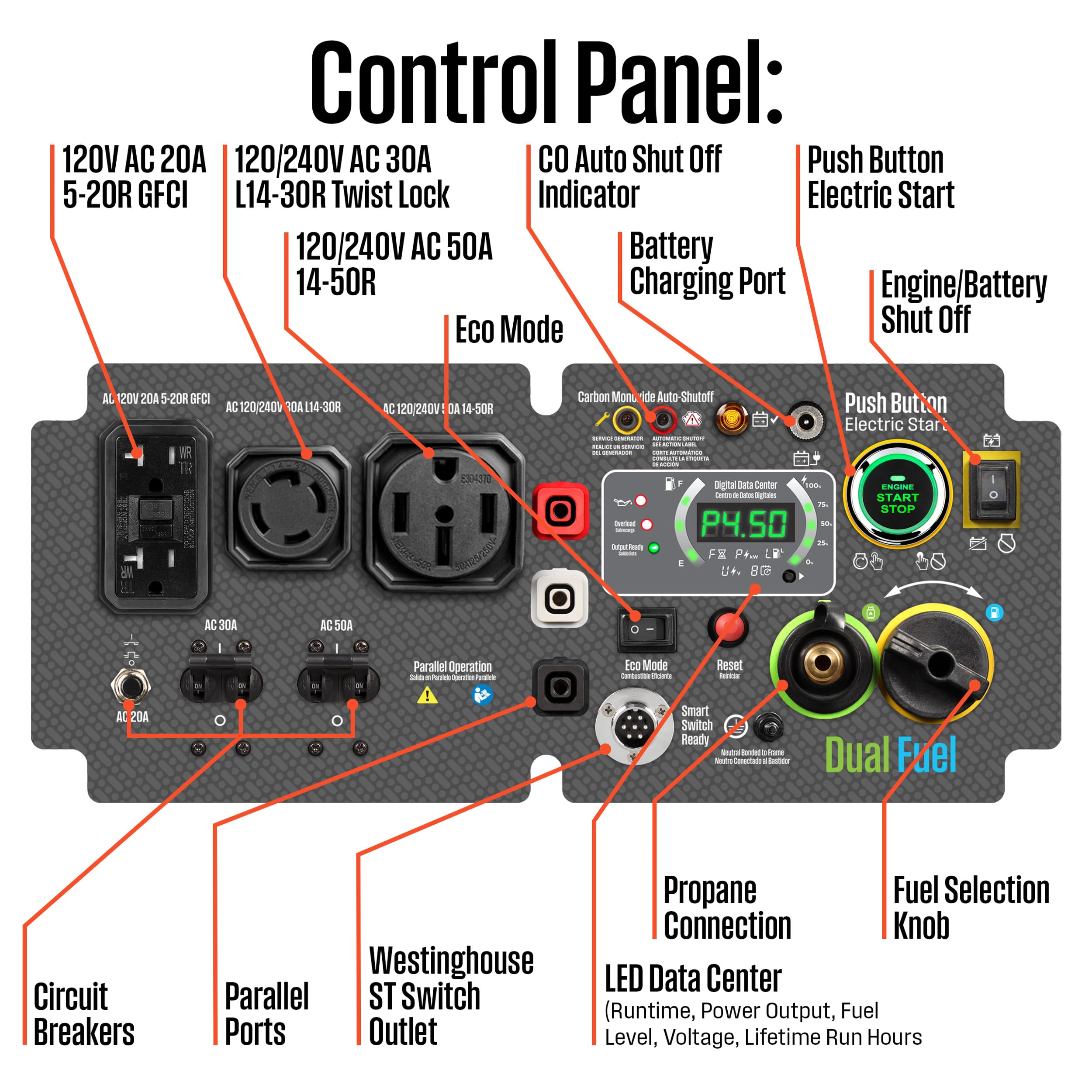Westinghouse 11000 Peak Watt Dual Fuel Portable Inverter Generator, Remote Electric Start, Transfer Switch Ready, Gas And Propan