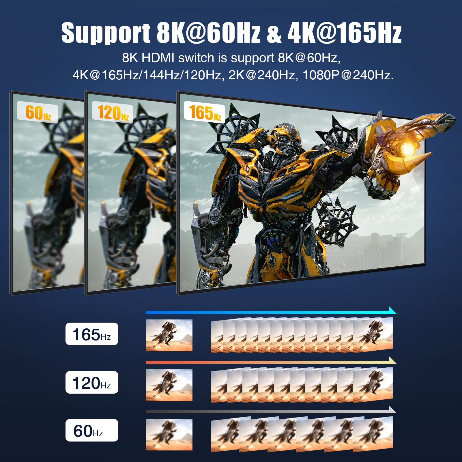 8K Hdmi 2.1 Switch, Dbilida 48Gbps 8K Hdmi Switcher Splitter 2 In 1 Out Support 4K@165Hz/144Hz/120Hz, 8K@60Hz, Bi Directional For Ps5/Ps4, Xbox, Roku, Apple Tv, Fire Stick