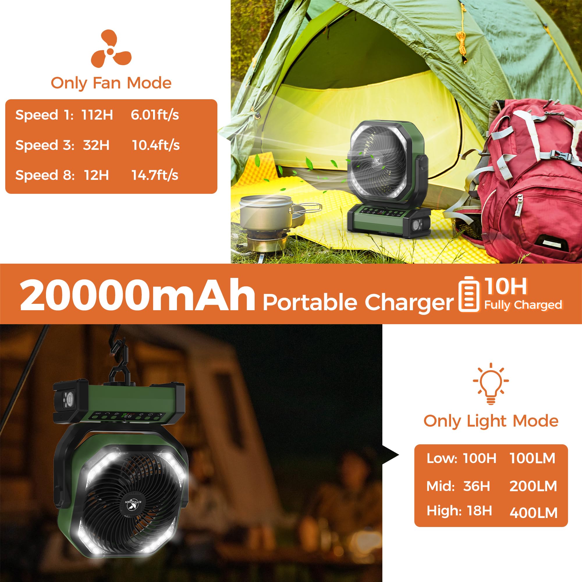 Camping Fan With Light - 20000Mah Rechargeable Battery Fan, 112Hrs Max Run Time, 8 Speeds, Digital Display, Timer, Auto Oscillat