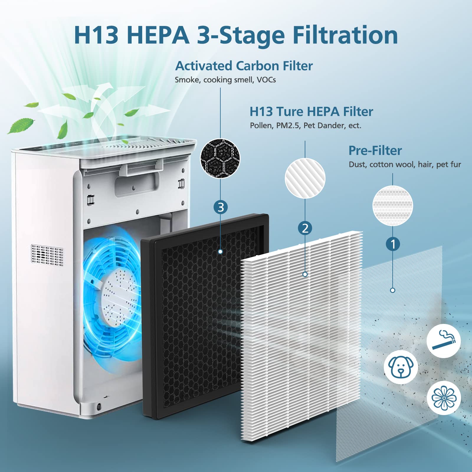 G3 Air Purifier Replacement Filter, Compatible With Ameifu G3 (Sferf 30) Air Purifier, Vewior A3 Air Purifier And Tailulu Hqzz 2