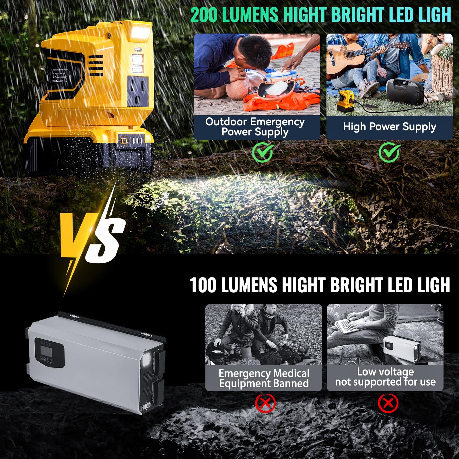 200W Portable Power Inverter For Dewalt 20V,Ecarke Outdoor Generato Battery Converter With 2 Usb&Led&Ac Battery Powered Outlet,C