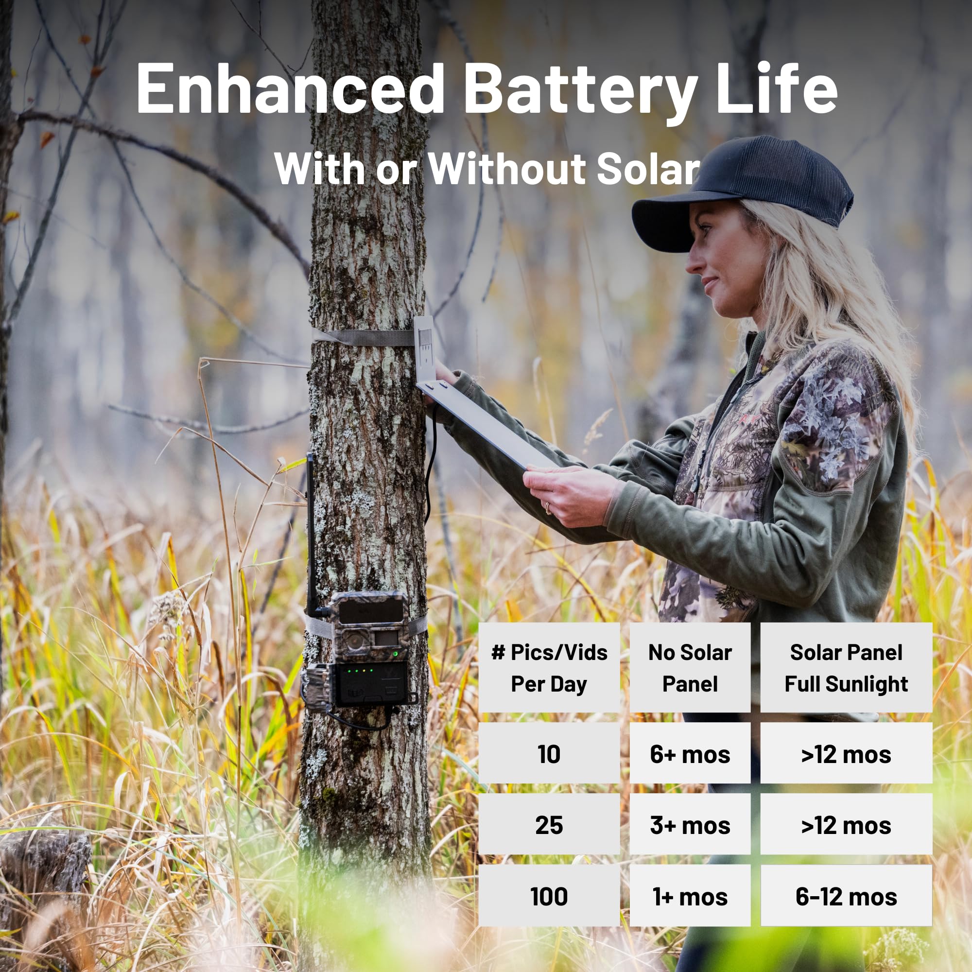 Y2 From Yellowstone.Ai - 4G Lte Cellular Trail Camera With Phone App - Bundle With Solar Panel And Two Battery Packs - Night Vis