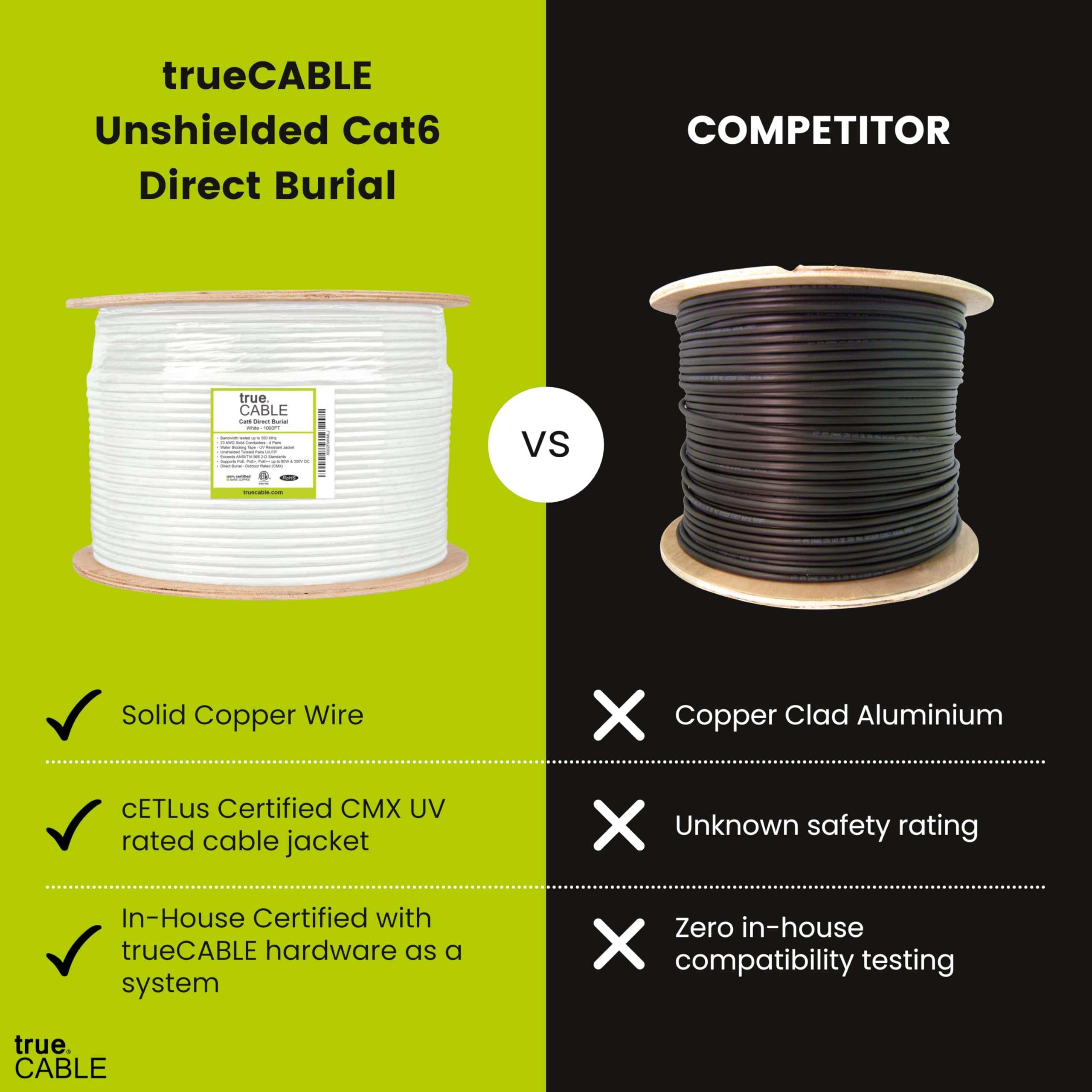 Truecable Cat6 Direct Burial, 1000Ft, Waterproof, Outdoor Rated Cmx, White, 23Awg Solid Bare Copper, 550Mhz, Poe++ (4Ppoe), Etl Listed, Unshielded Utp, Bulk Ethernet Cable