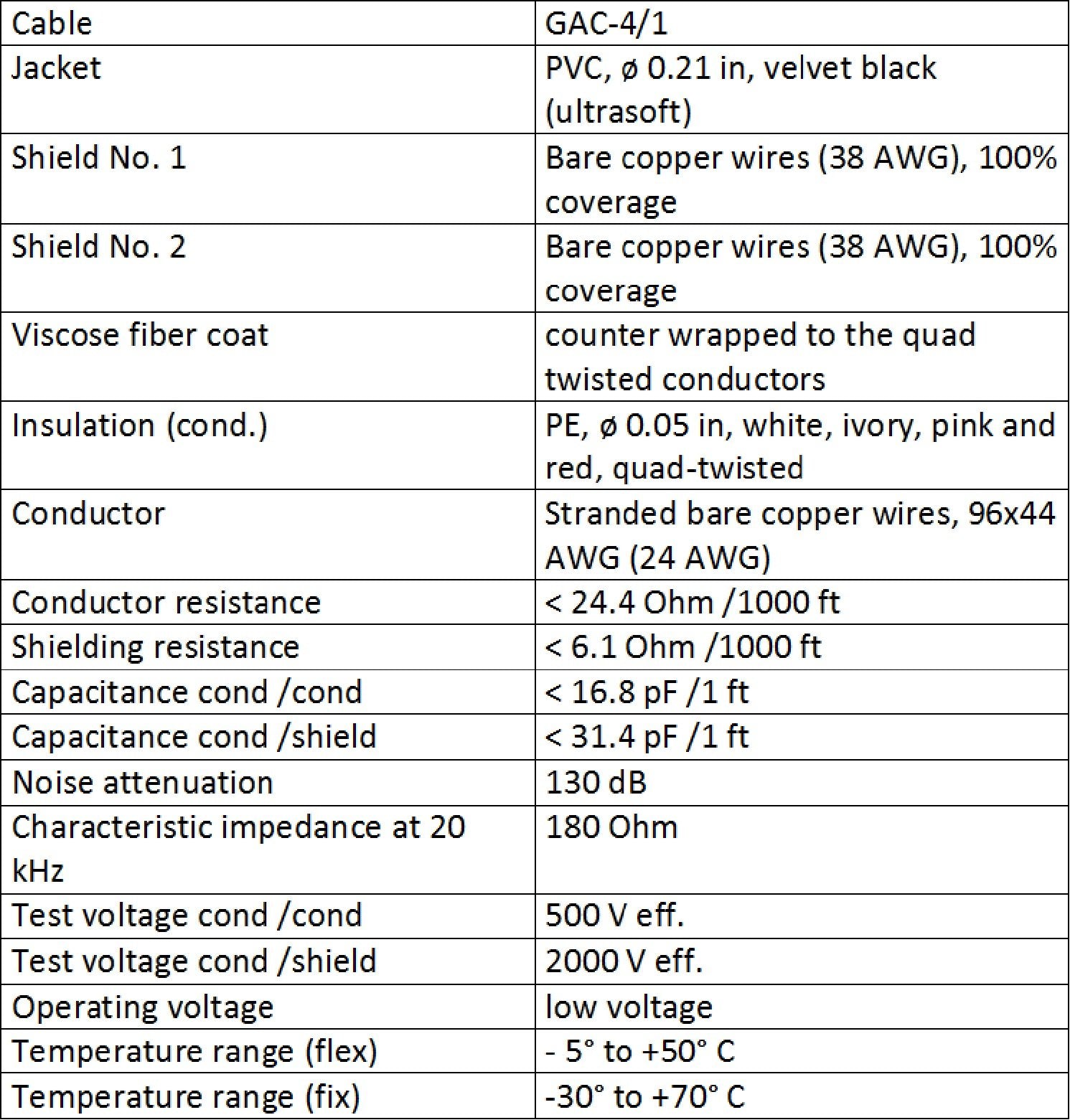 Worlds Best Cables   20 Foot   Gotham Gac 4/1 Star Quad Stereo Headphone Extension Cable & Neutrik Trs Plug To Neutrik Rean  Inc