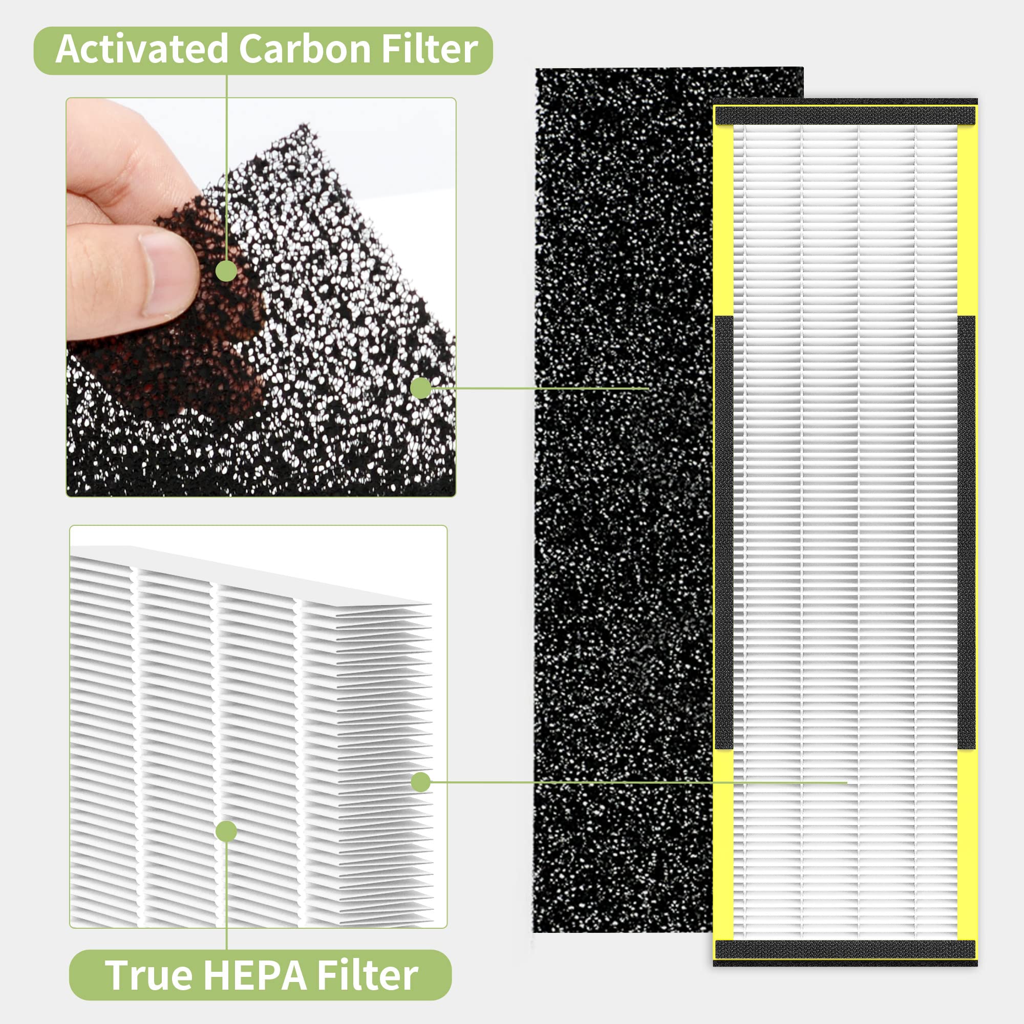 Nisreen HEPA Filter B Replacement for Germ-Guardian AC4825, 22" Air Purifier, H13 True HEPA, Model FLT4825, Includes 6 HEPA &
