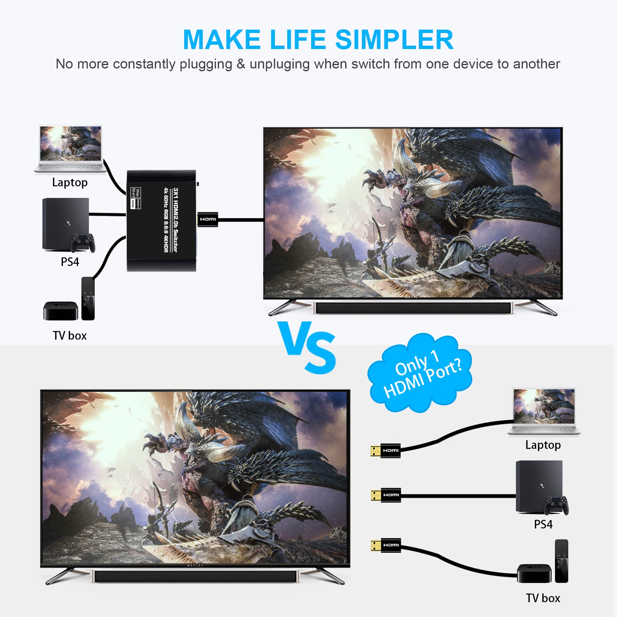 Newcare Hdmi 2.0B Switch 3 In 1 Out ?With High Speed 3.9 Ft Hdmi Cable?, 3X1 Hdmi Selector Switch With Remote,Support Uhd 4K@60Hz Ultra Hd 3D 1080P, Hdcp 2.2 Hdr,18.5Gbps Hdmi Switcher