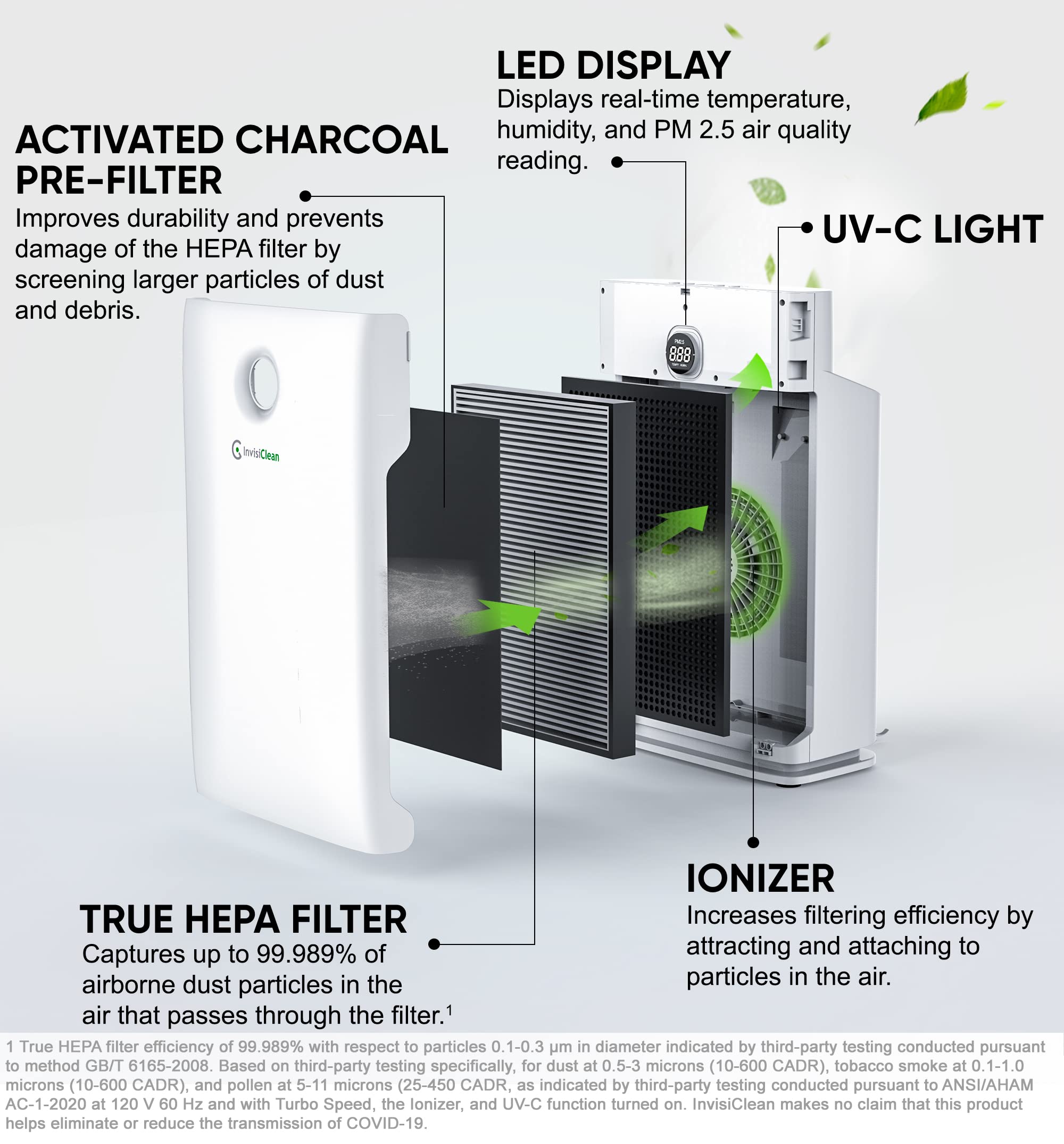 Invisiclean Claro Air Purifier For Large Room, Bedroom, Home   Over 1600 Sq Ft, Zero Ozone, Uv Light, H13 Medical Grade True Hep