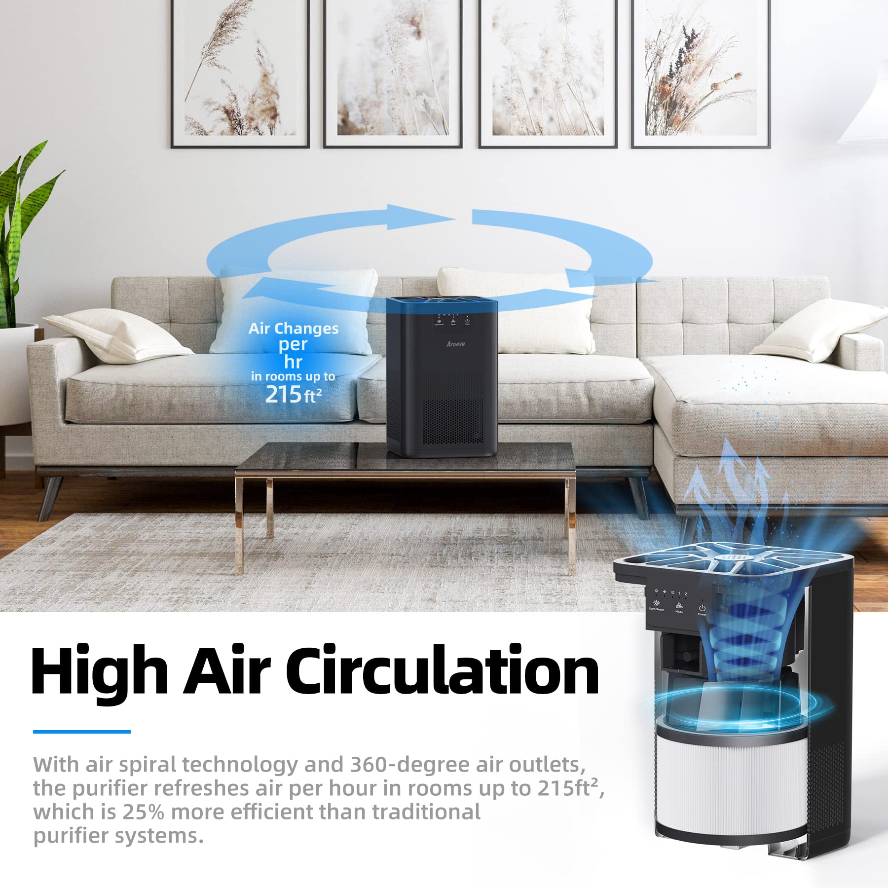 Aroeve Air Purifiers For Bedroom Air Purifier With Aromatherapy Function For Pet Smoke Pollen Dander Hair Smell 20Db Air Cleaner