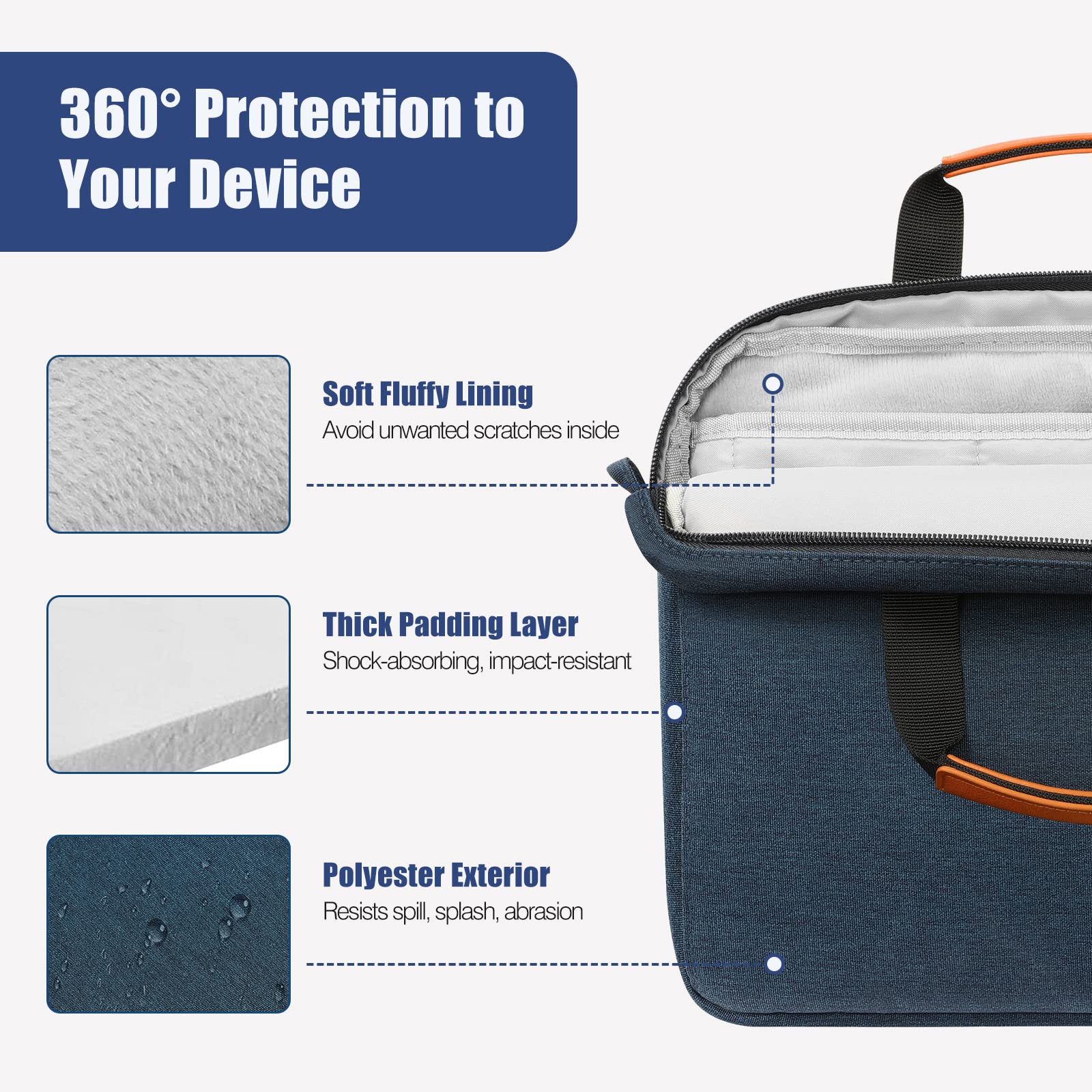 MoKo 9 11 Inch Tablet Sleeve Case, Protective Handle Shoulder Bag Fits iPad Air 5/4th 10.9, iPad 10th Gen. 10.9, iPad Pro 11, iPad 9/8/7th 10.2, Tab S8/S9 11', Surface Go 2/3 10.5, Indigo