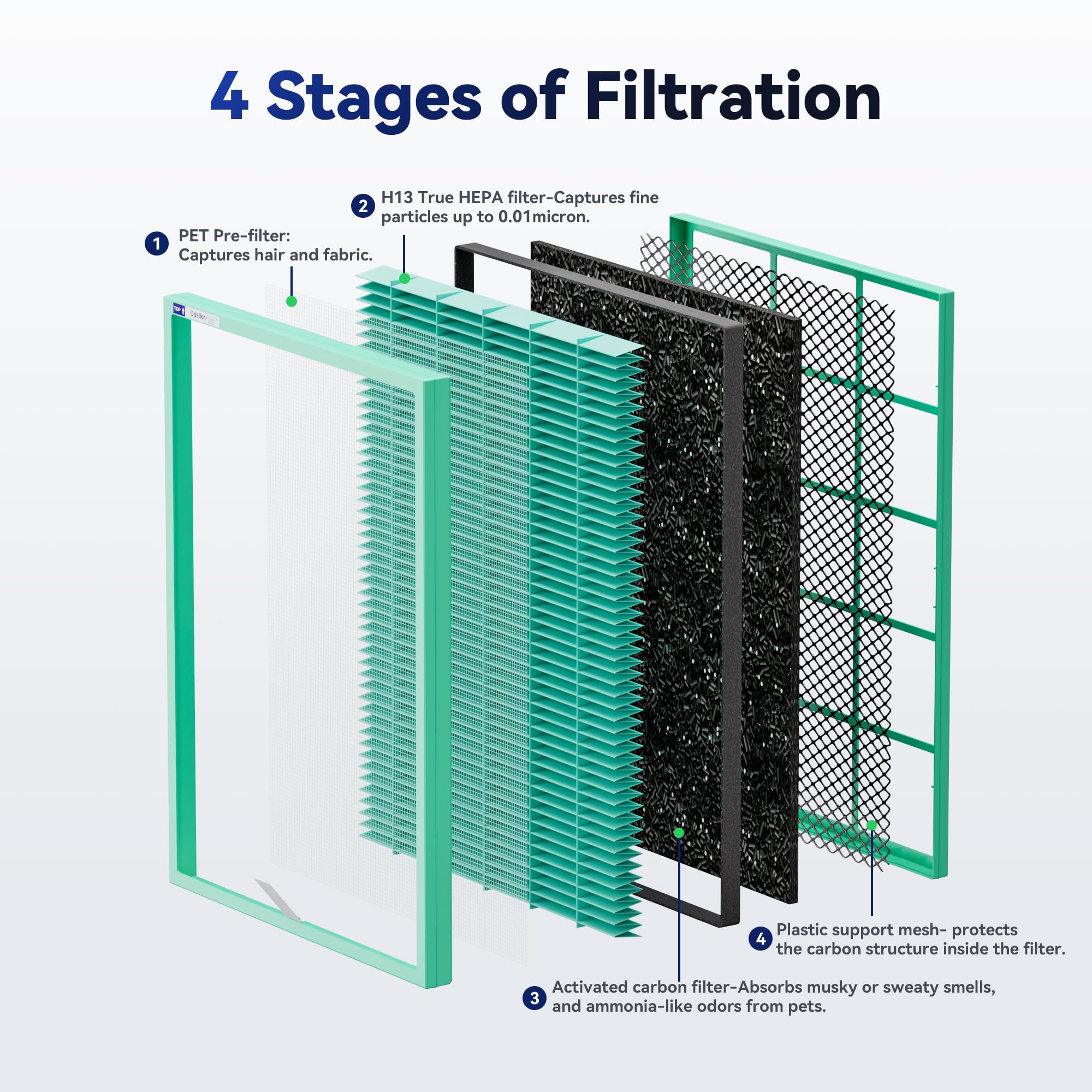 Membrane Solutions Msa3/Msa3S Genuine Pet Odor Removal Air Purifier Filter Replacement 1 Pack, Upgraded 4 In 1 H13 True Hepa Fil