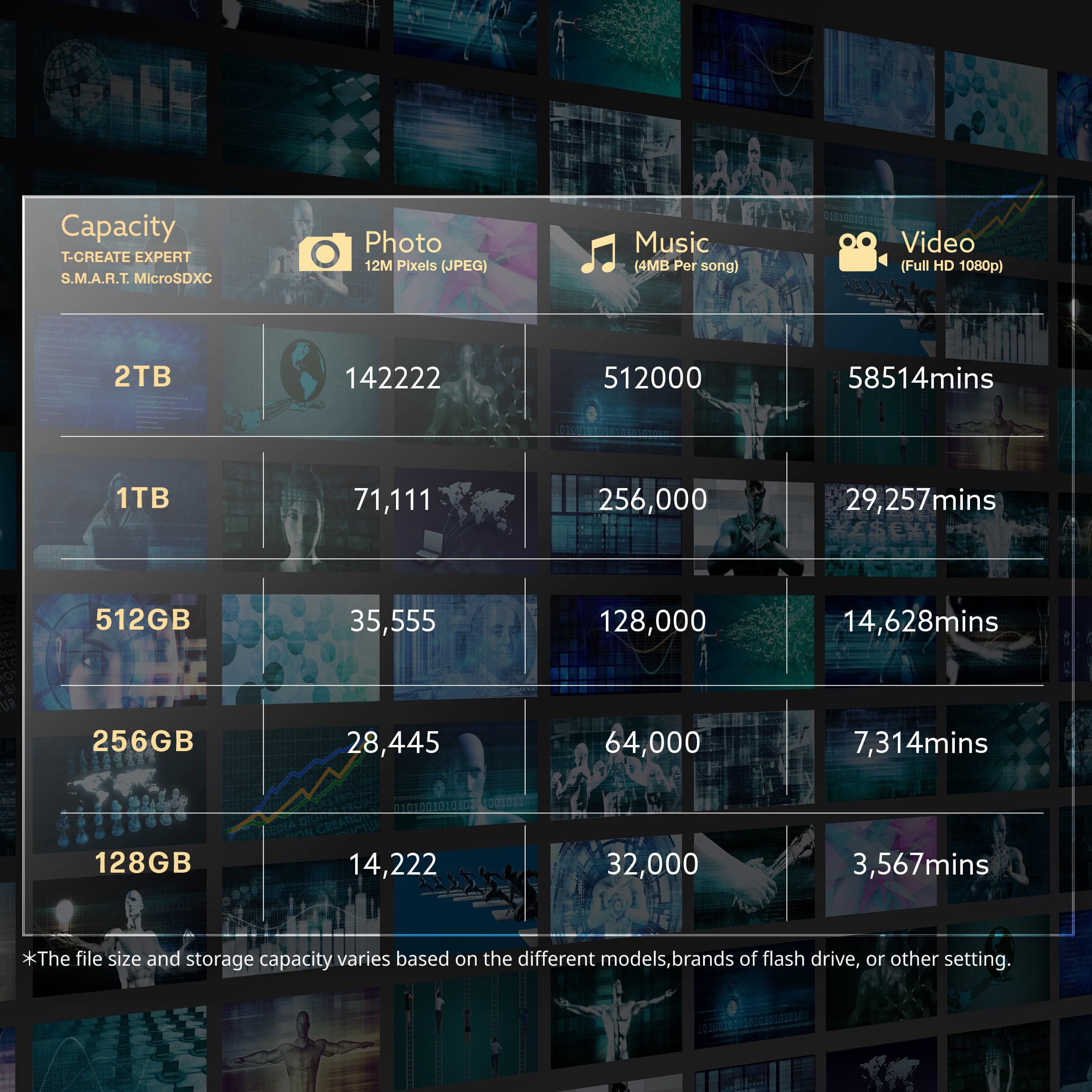 Teamgroup T Create S.M.A.R.T A2 256Gb Micro Sdxc U3 V30 4K R/W Speed Up To 160/150 Mb/S High Speed Flash Memory Card For Creators, Compatible With Gopro, Insta360 Ttcs256Gia2V3003