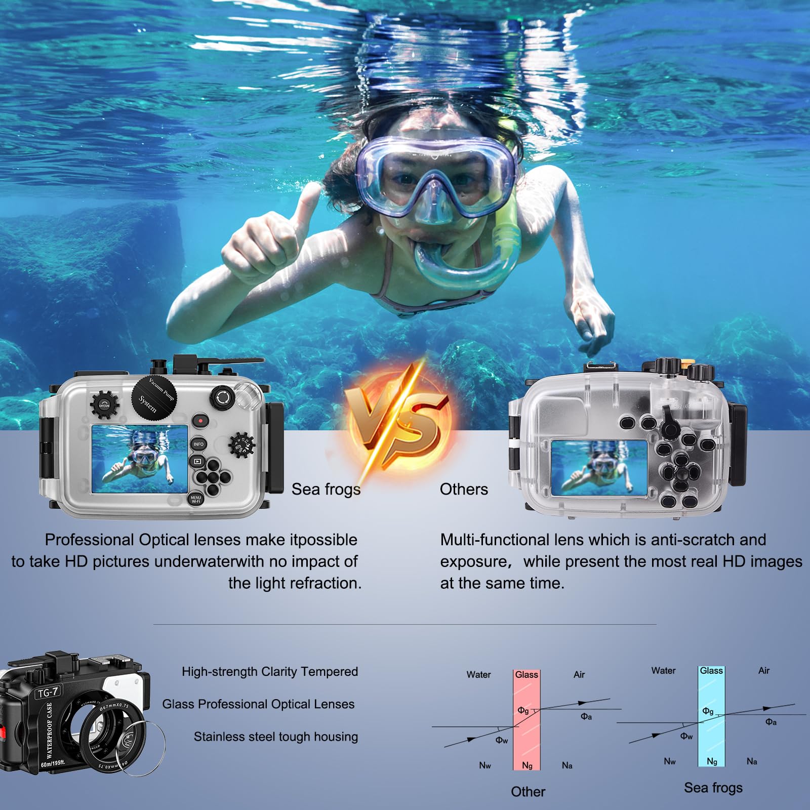 Seafrogs Underwater Camera Housing For Olympus Tg 7, Professional Underwater Accessories 195Ft/60M For Olympus Tough Tg 7 (Tg 7
