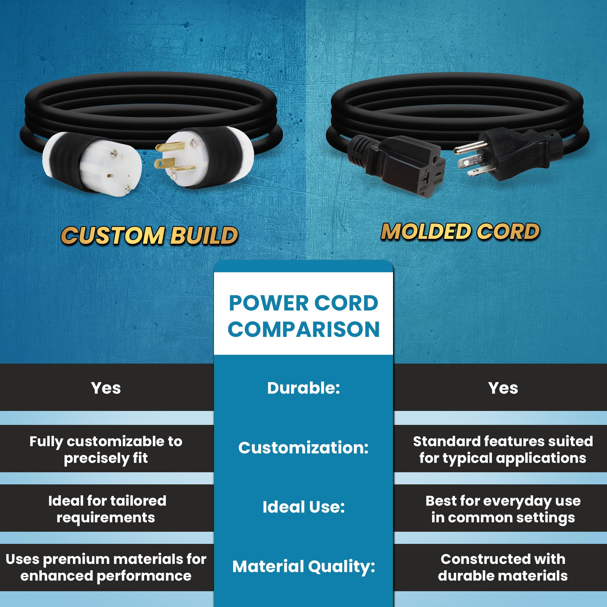 Ironbox Electric   Nema 6 20 Extension Cord   12/3 Sjt Jacket, 20A, 250V Extension Cord   Compatible With Any Generator Equipped