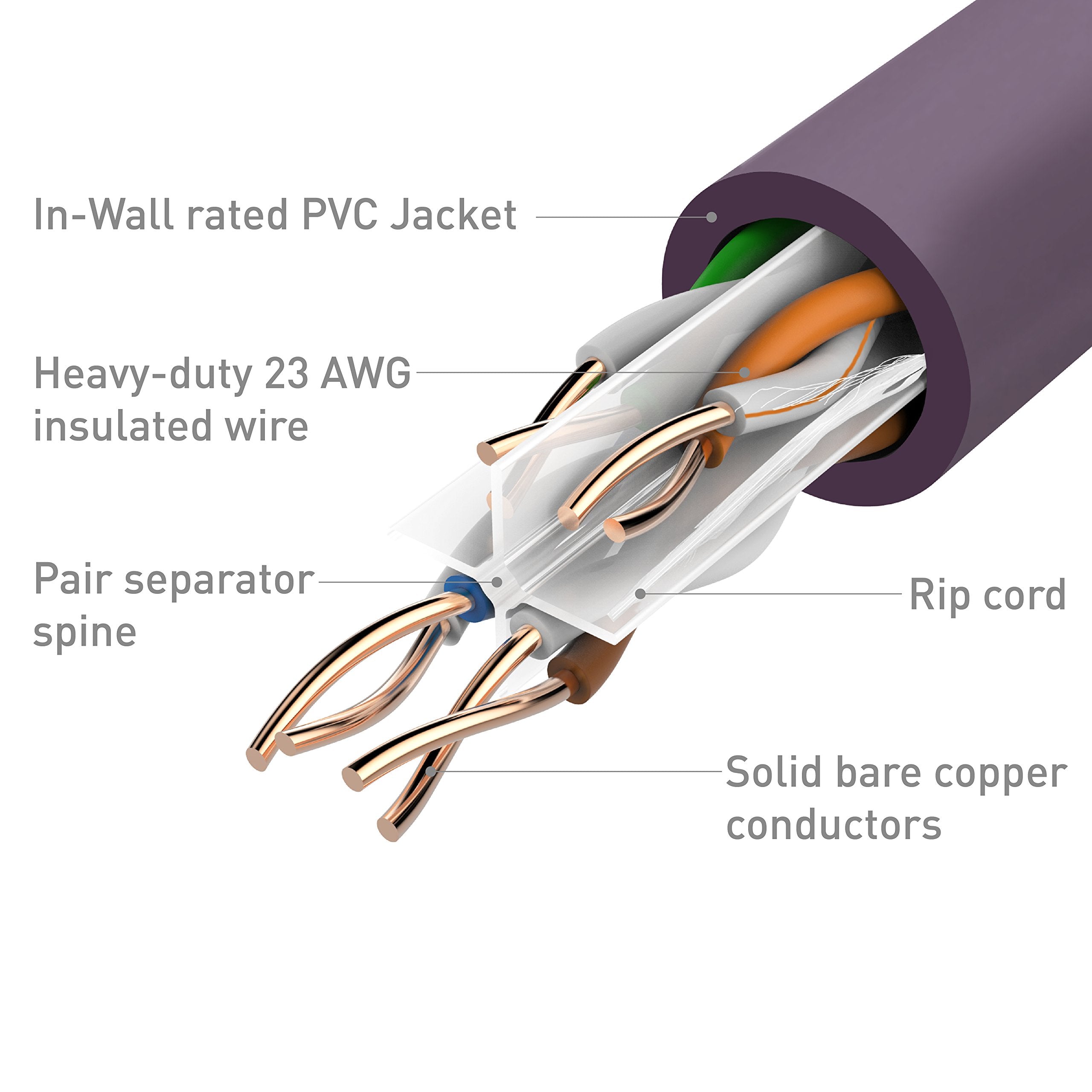 Cable Matters [UL Listed] 10Gbps in Wall (CM) Rated 23AWG Bare Copper ...