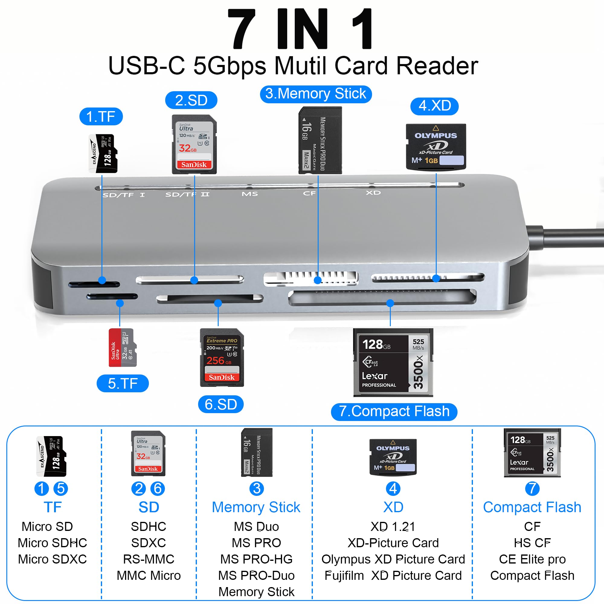 Memory Stick Pro Duo Card Reader, 7 In1 Memory Stick Pro Duo Adapter Usb C For Sd/Tf/Cf/Xd/Ms, Multi Card Reader For Camera, Gam
