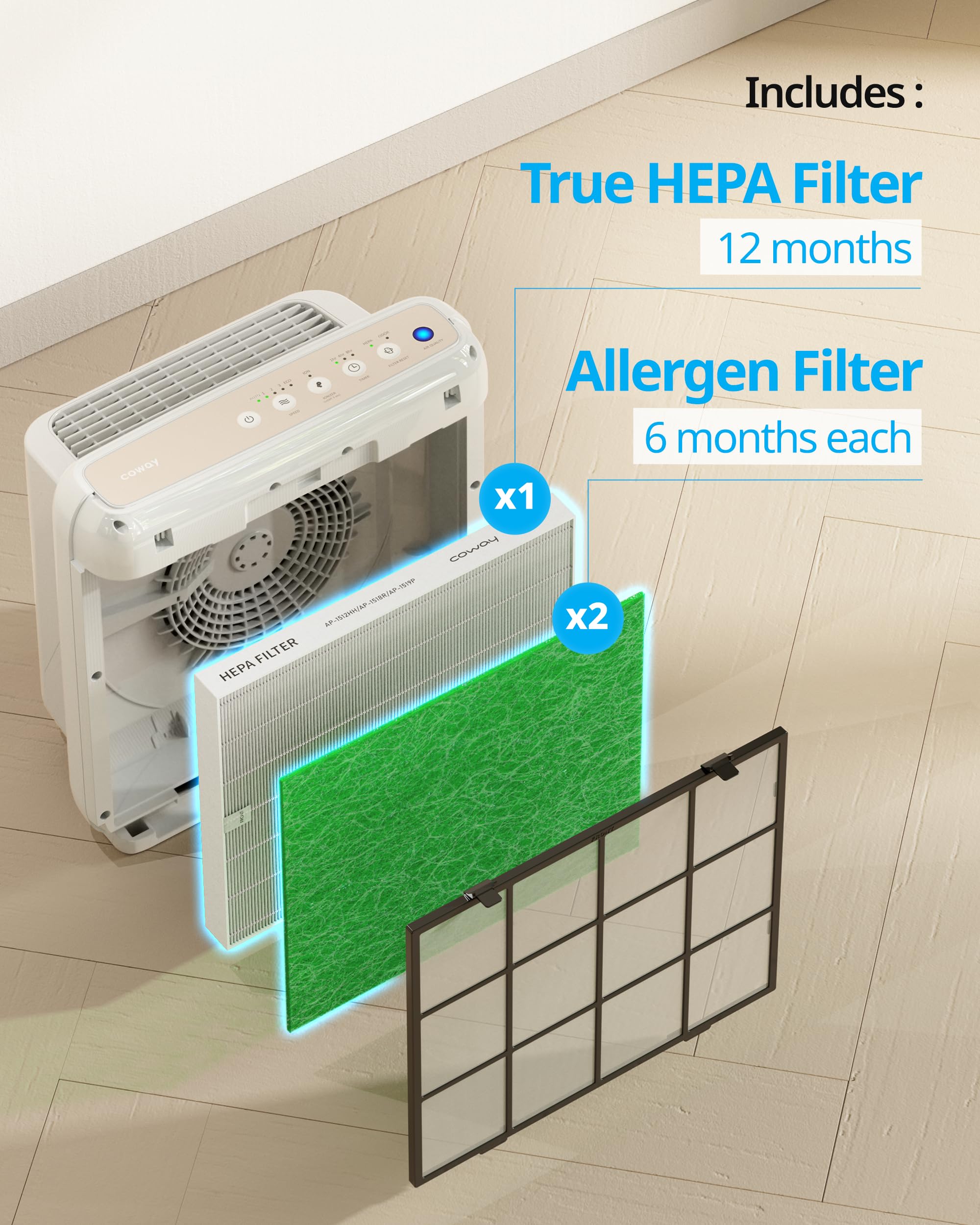 Coway Ap 1512Hh & 200M Air Purifier Filter Replacement, Allergen Filter Pack, 2 Allergen Deodorization Filters And 1 True Hepa F