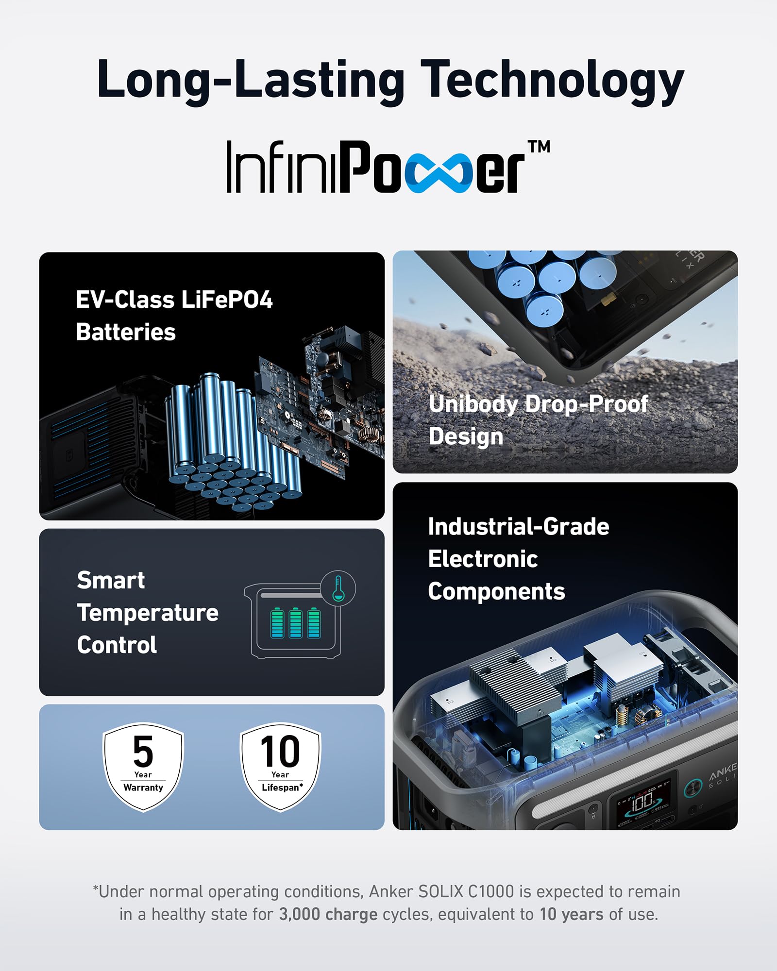 Anker Solix C1000 Portable Power Station And Bp1000 Expansion Battery, 1800W Solar Generator, Full Charge In 58 Min, 2112Wh Life