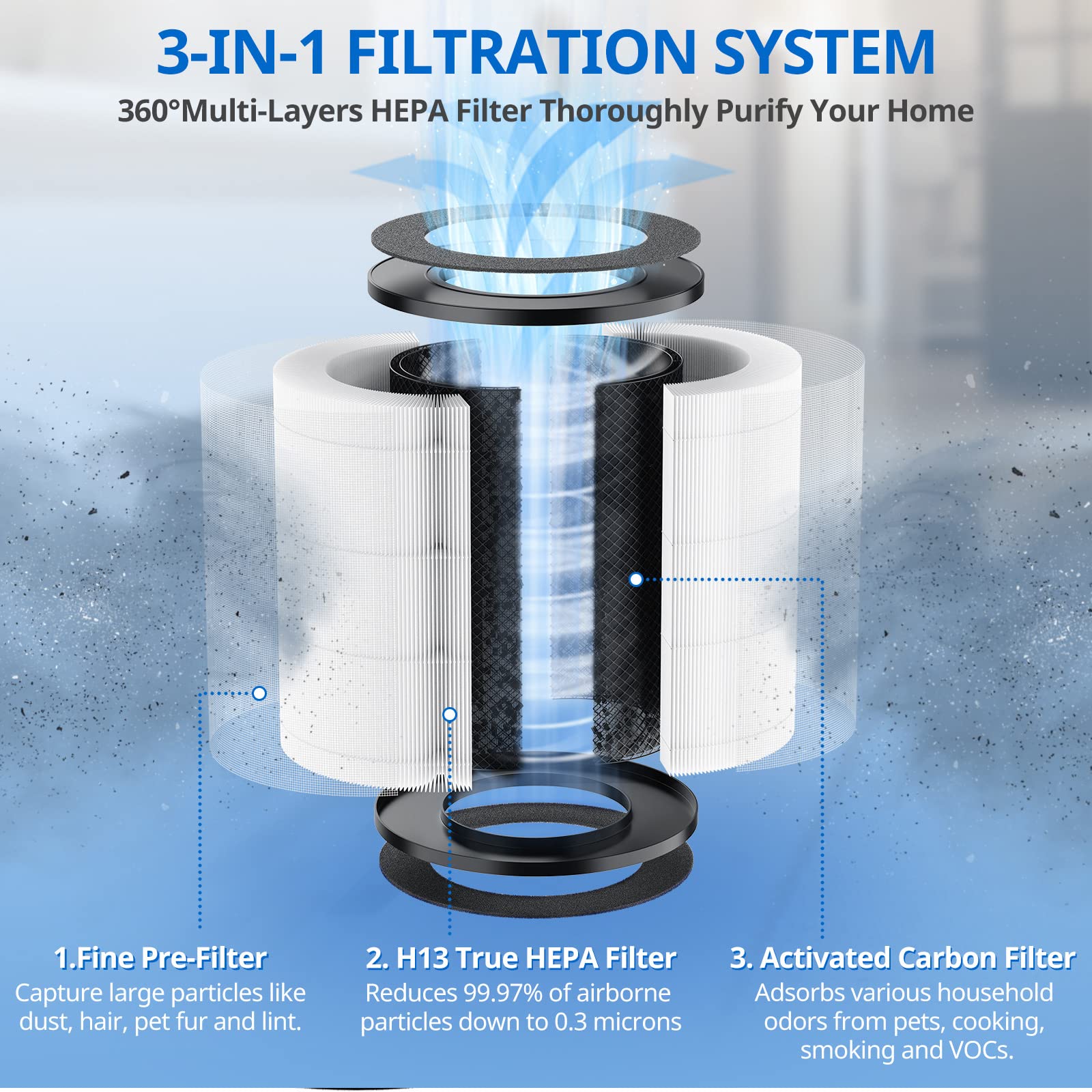 Ap T20 Replacement Filter Compatible With Homedics Ap T20 Air Purifier Filter, 3 In 1 Total Clean Tower Higher Grade True Hepa T