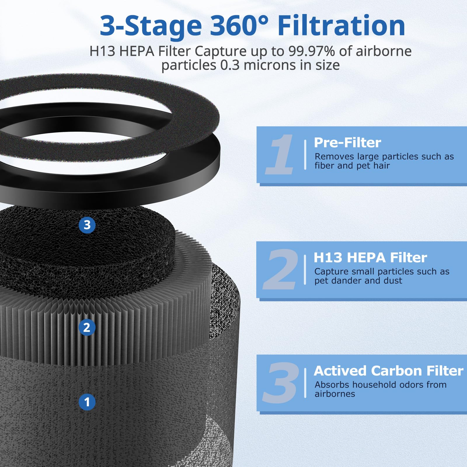 3 Pack Tz K1 Replacement Filter Compatible With Tolife Tz K1 Air Puri Fier, Freaire Kn6391 And Mk01 Mk06 Air Purifi Ers, 3 In 1