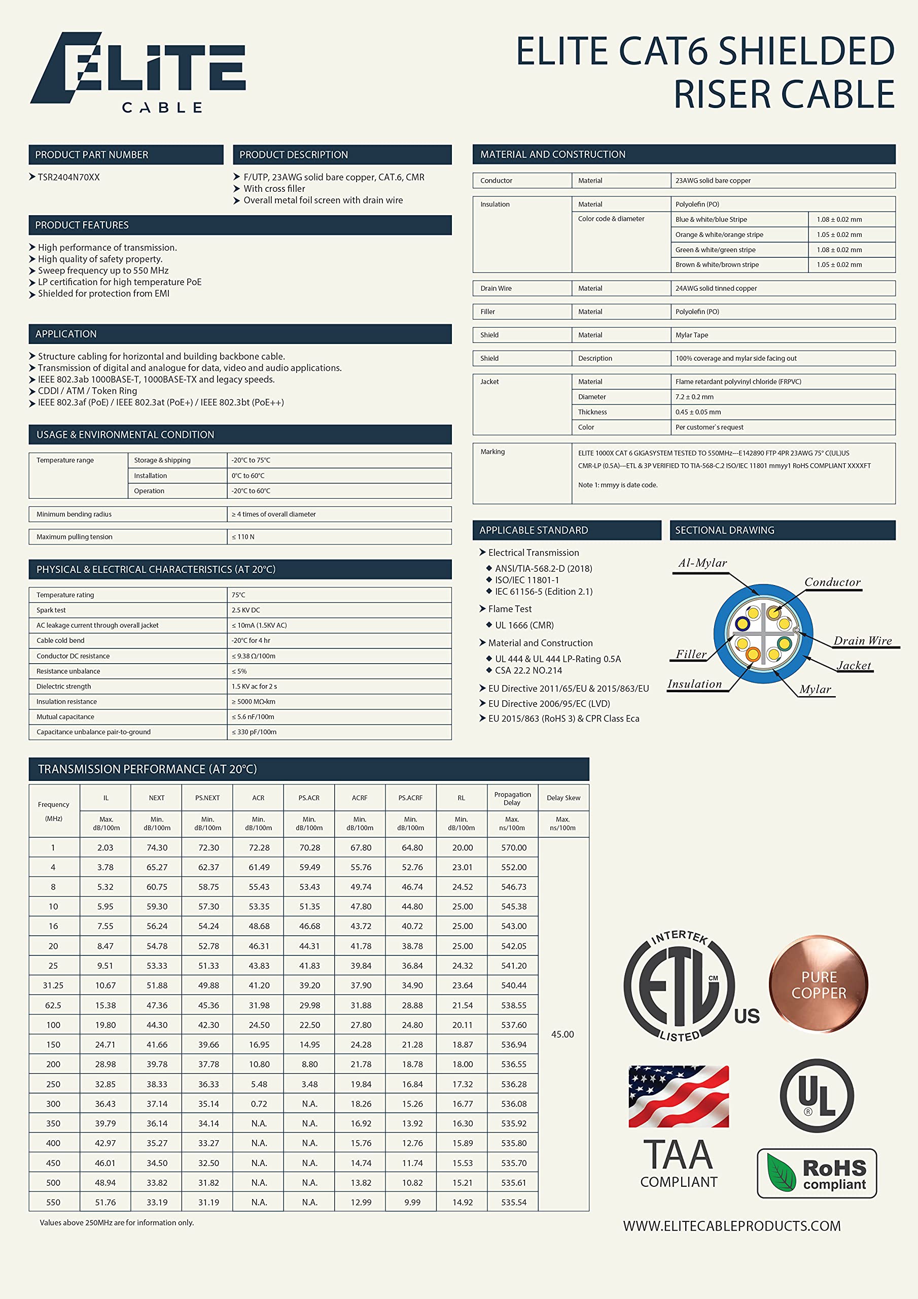 Elite Cat6 Shielded Riser (Cmr), 1000Ft, F/Utp 23Awg, Solid Bare Copper, 550Mhz, Ul Certified, Ul Lp Certification, Bulk Etherne