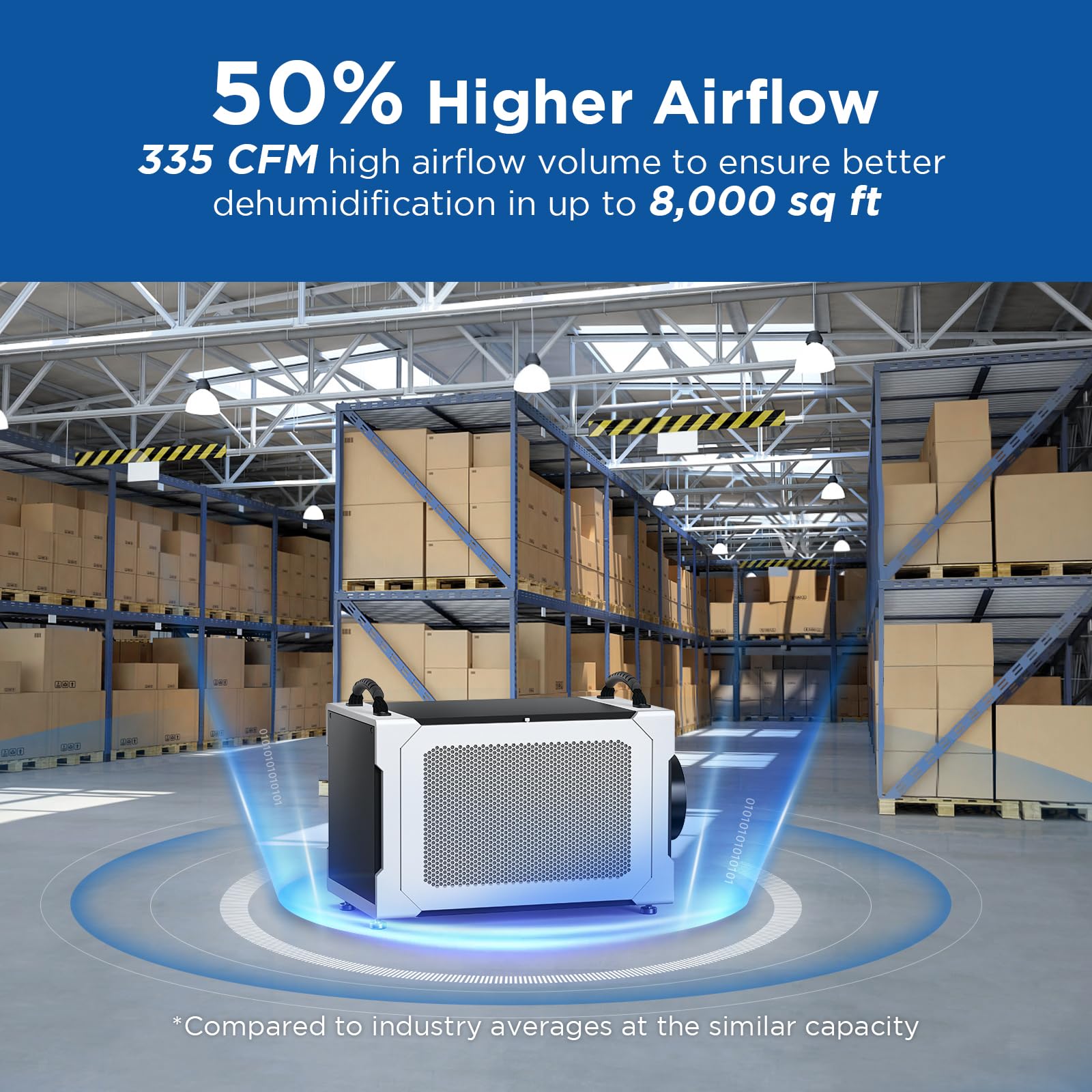 Moiswell 235 Pints Commercial Dehumidifier With Pump And Drain Hose, Crawl Space Dehumidifier Basement, Industry Water Damage Un