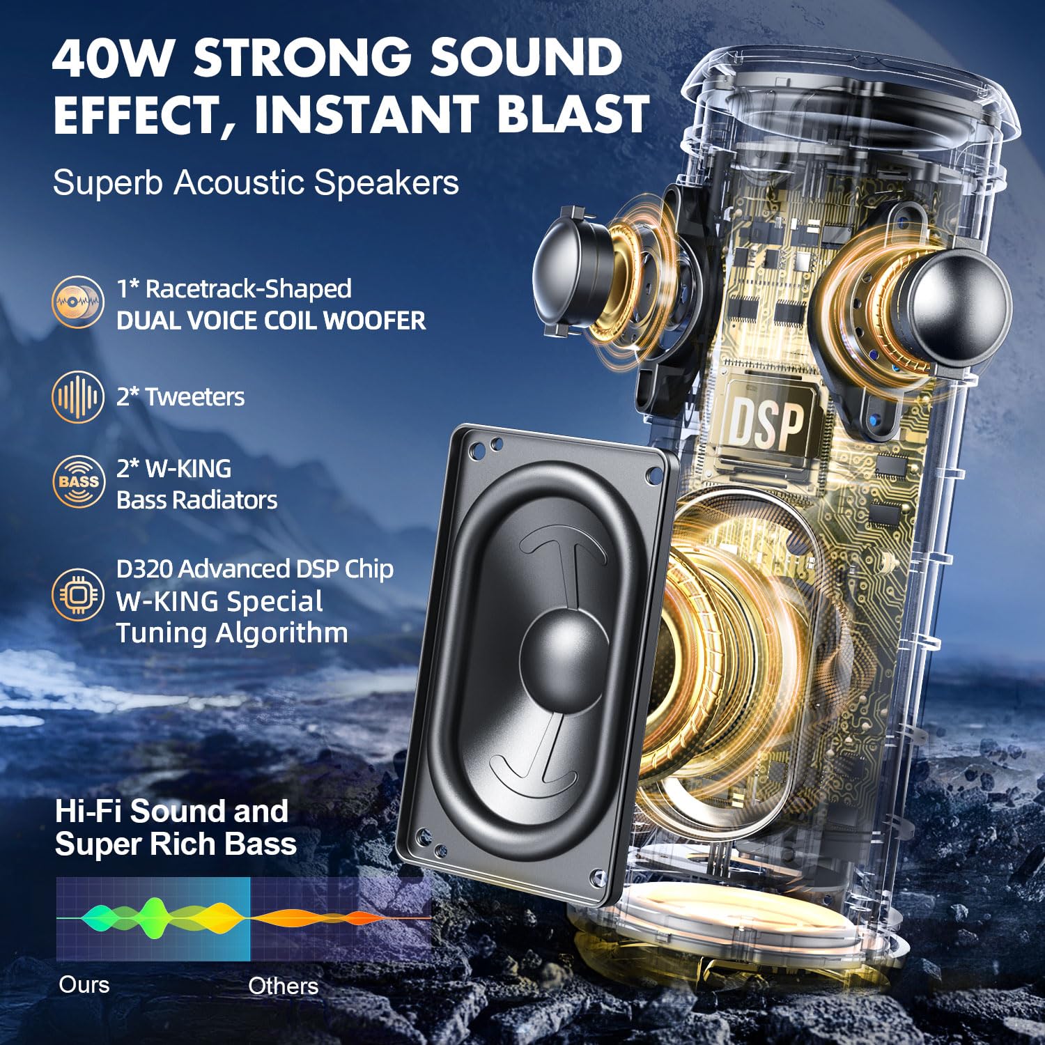 W King Portable Bluetooth Speakers Loud, Ipx7 Waterproof Outdoor Speakers Wireless, App Customized Eq, Dual Voice Coil/Deep Bass, 360� Sound With Lights/V5.3/Tf/Aux, 40W Party Boombox Shower Speaker