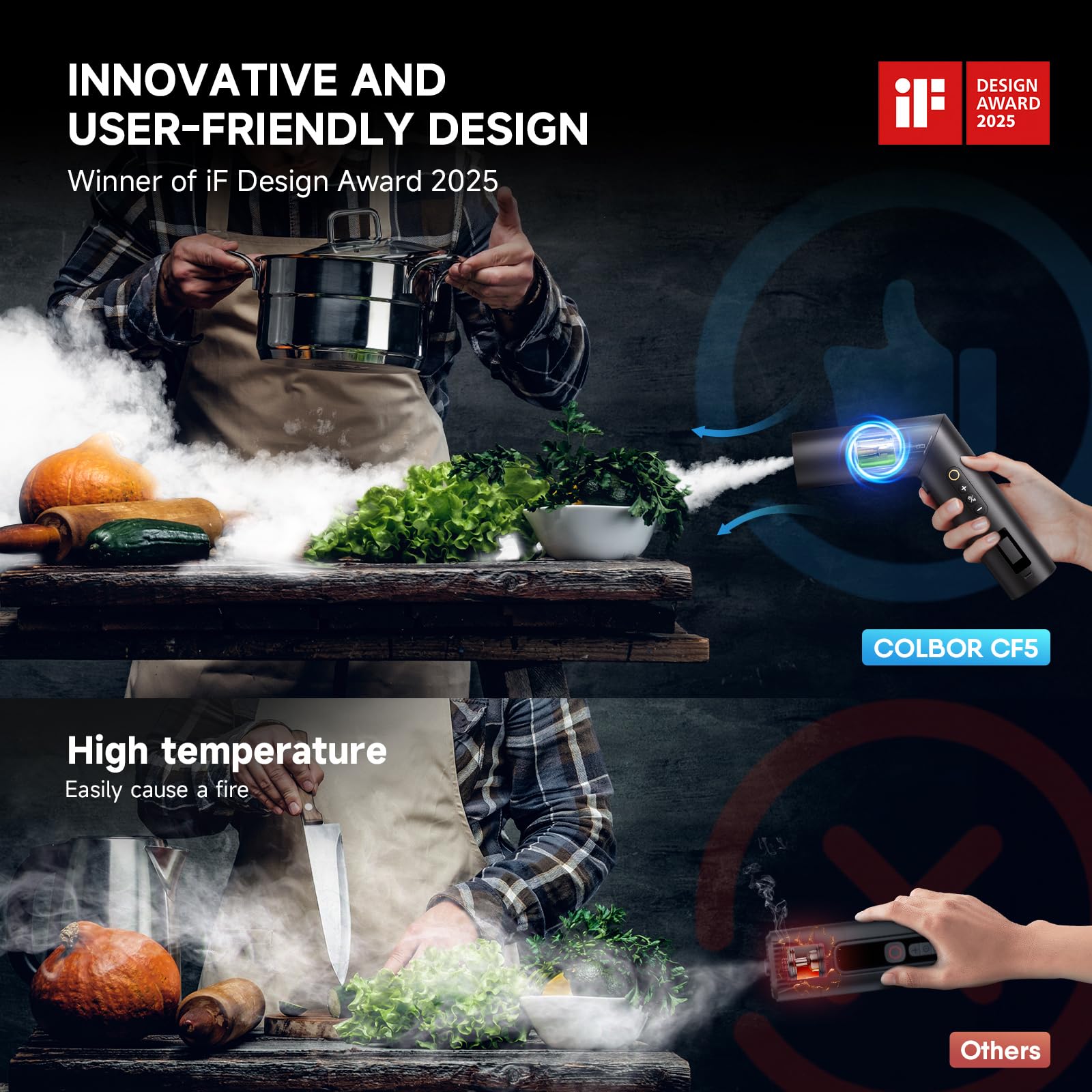 Colbor Cf5 Portable Fog Machine, 40W Mini Handheld Smoke Machine For Photography With Remote Control, Small Fogger Haze Maker Fo