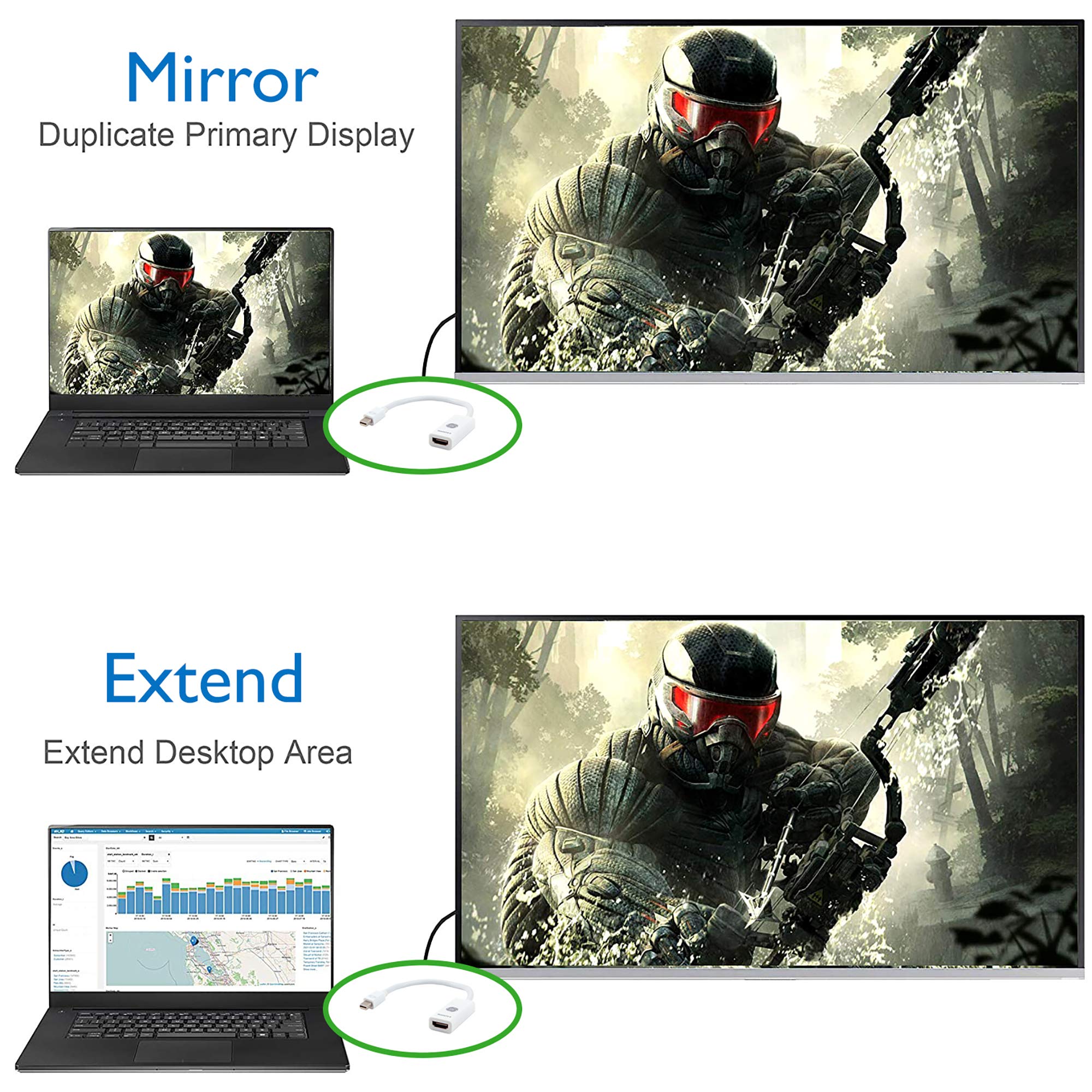 Ge Mini Displayport Thunderbolt To Hdmi Adapter, Compatible With Apple Imac, Macbook And Pc, Supports Full Hd 1080P And 4K Ultra