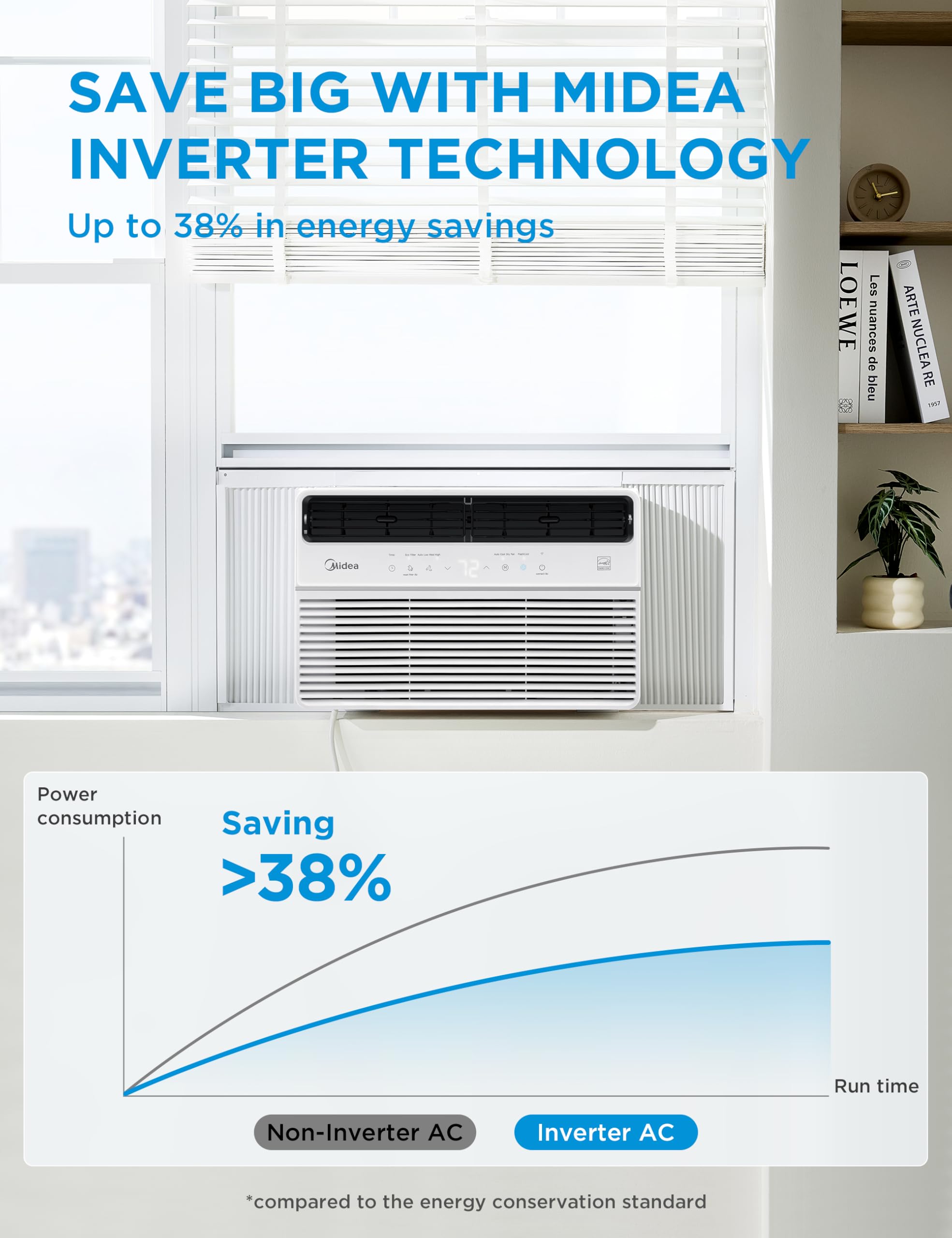 Midea Maw08S1Vwt-A 8K 8,000 Btu Smart Inverter Window Air Conditioner With App, Alexa Control, Cools Up To 350 Sq. Ft, Quiet Ope