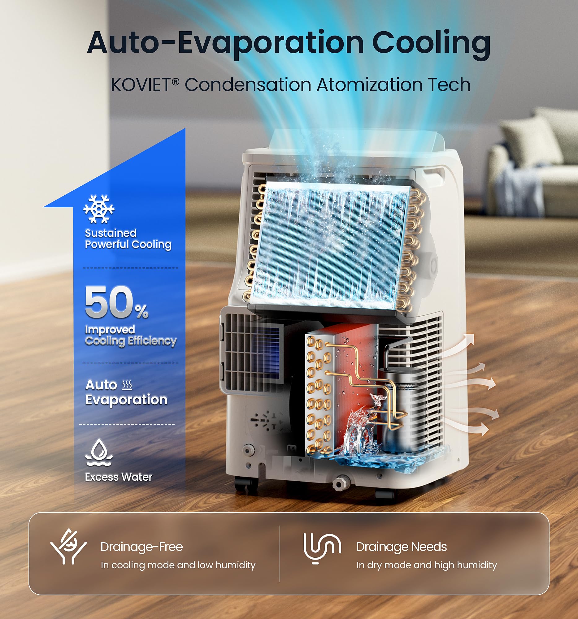 Koviet 12000 Btu Portable Air Conditioners, 6-In-1 Wi-Fi Smart Ac Unit With App & Voice & Remote Control, Auto-Evaporation, Quie