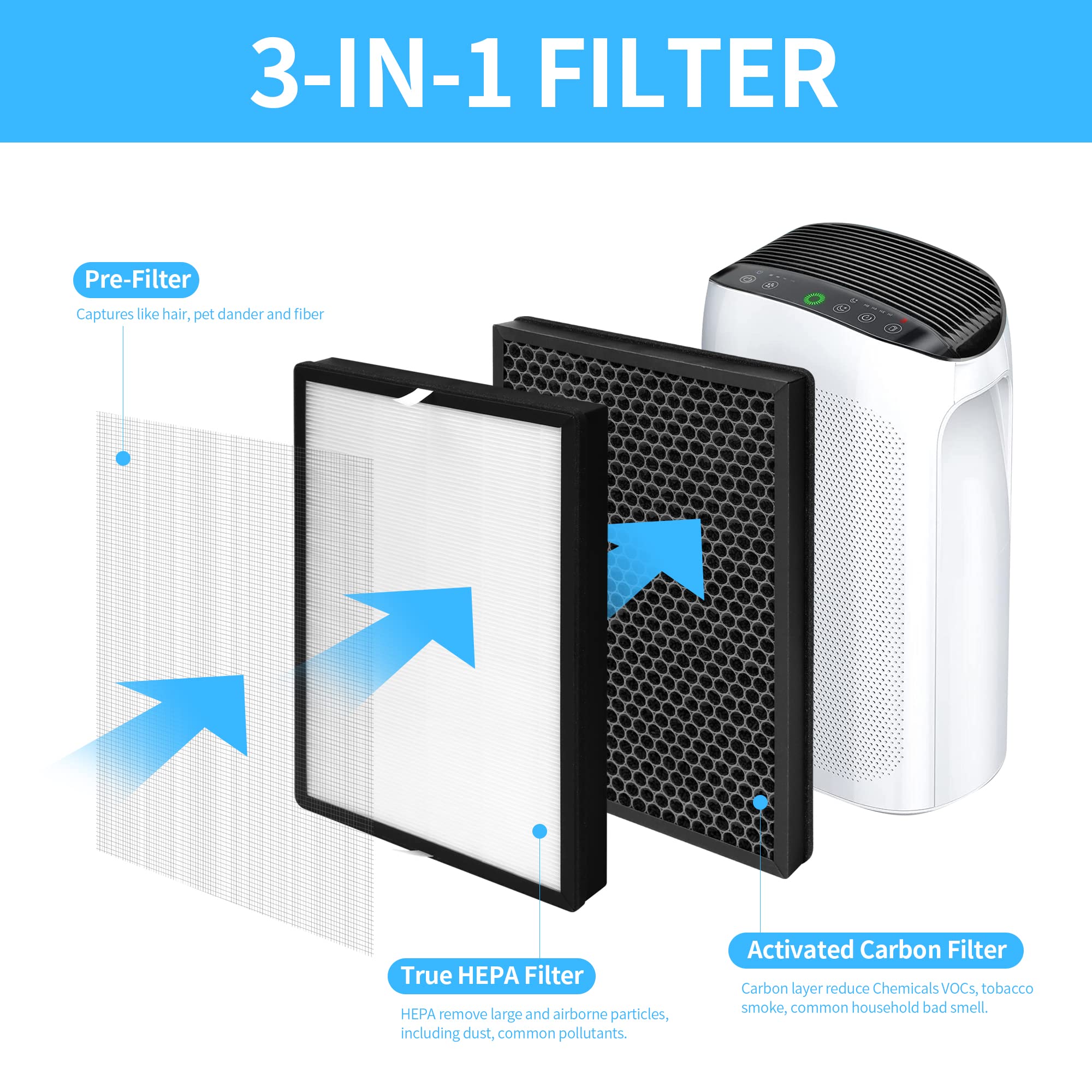 Gokbny 2 Pack Air Choice True Hepa Replacement Filter, Compatible With Air Choice Purifier Ap 528, 3 In 1 Filter