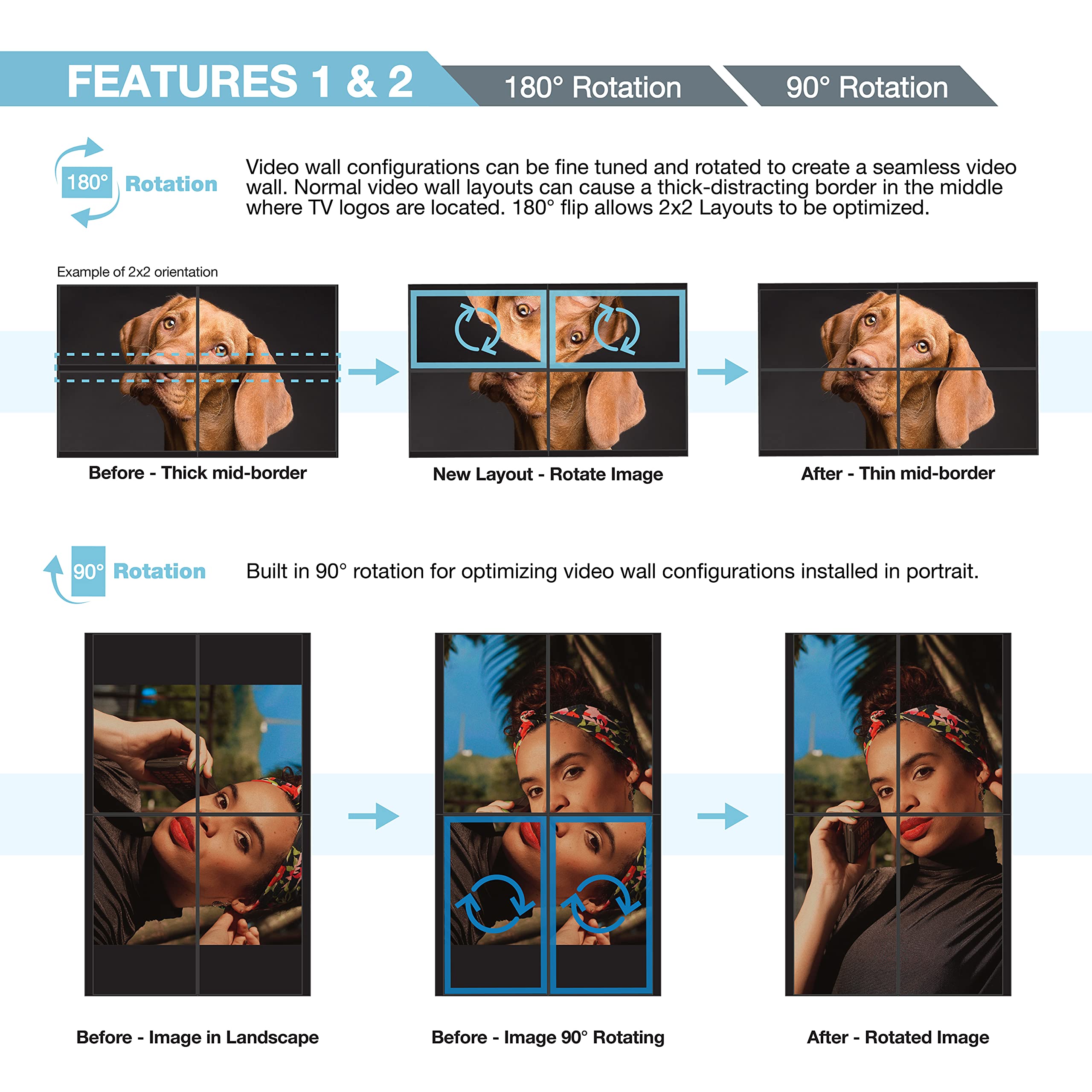 Expert Connect 2X2 Video Wall Controller | 4K@60Hz, 1080P, Hdmi 2.0, Hdcp 2.2 Compliant | 90� Rotation For Portrait | Edge Masking | 2X2, 1X2, 1X3, 1X4, 2X1, 3X1, 4X1