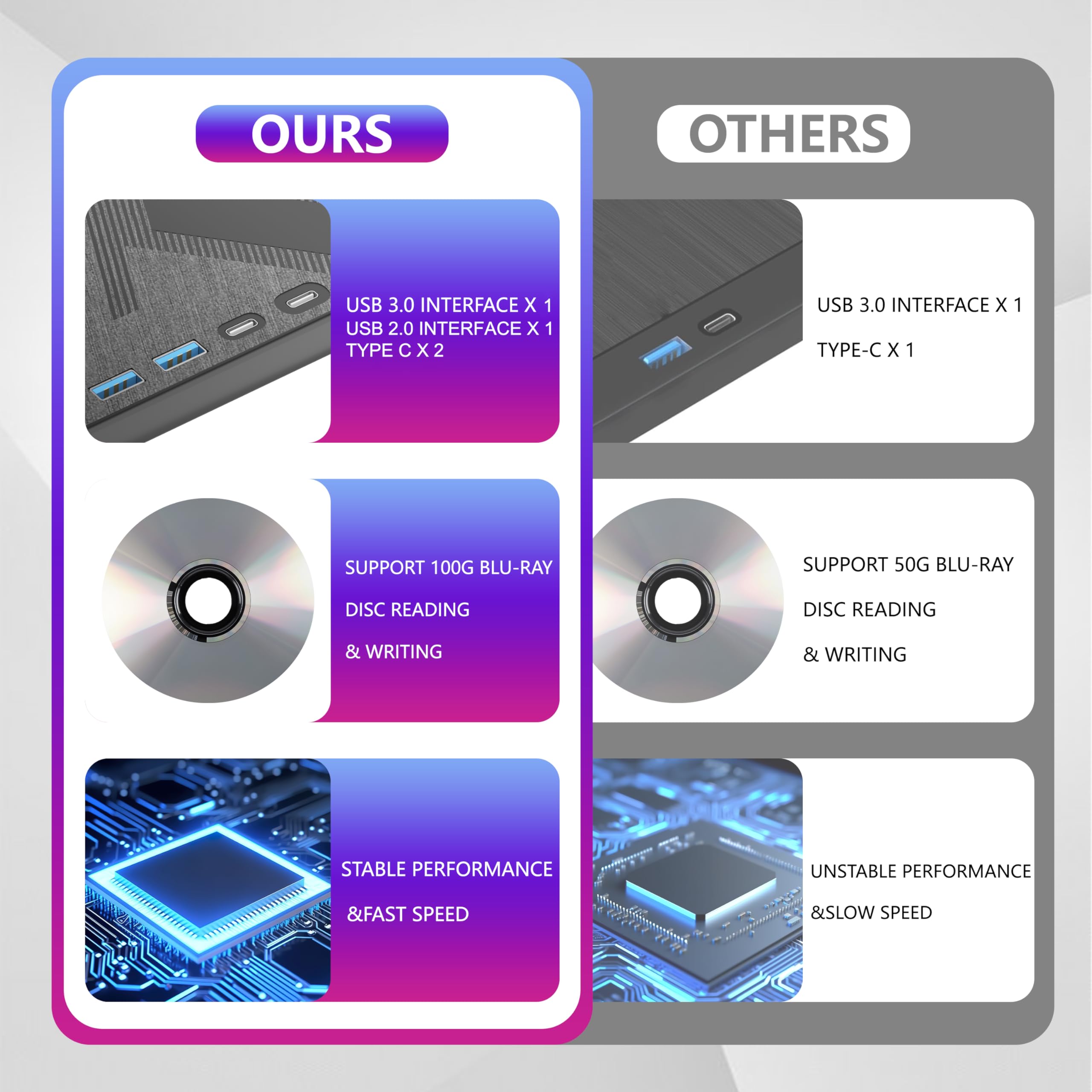 7 In 1 External Blu Ray Drive, Usb 3.0 Type C Optical External Bluray/Dvd Drive Burner With Sd/Tf Port, Support 100G Disc R/W Fo