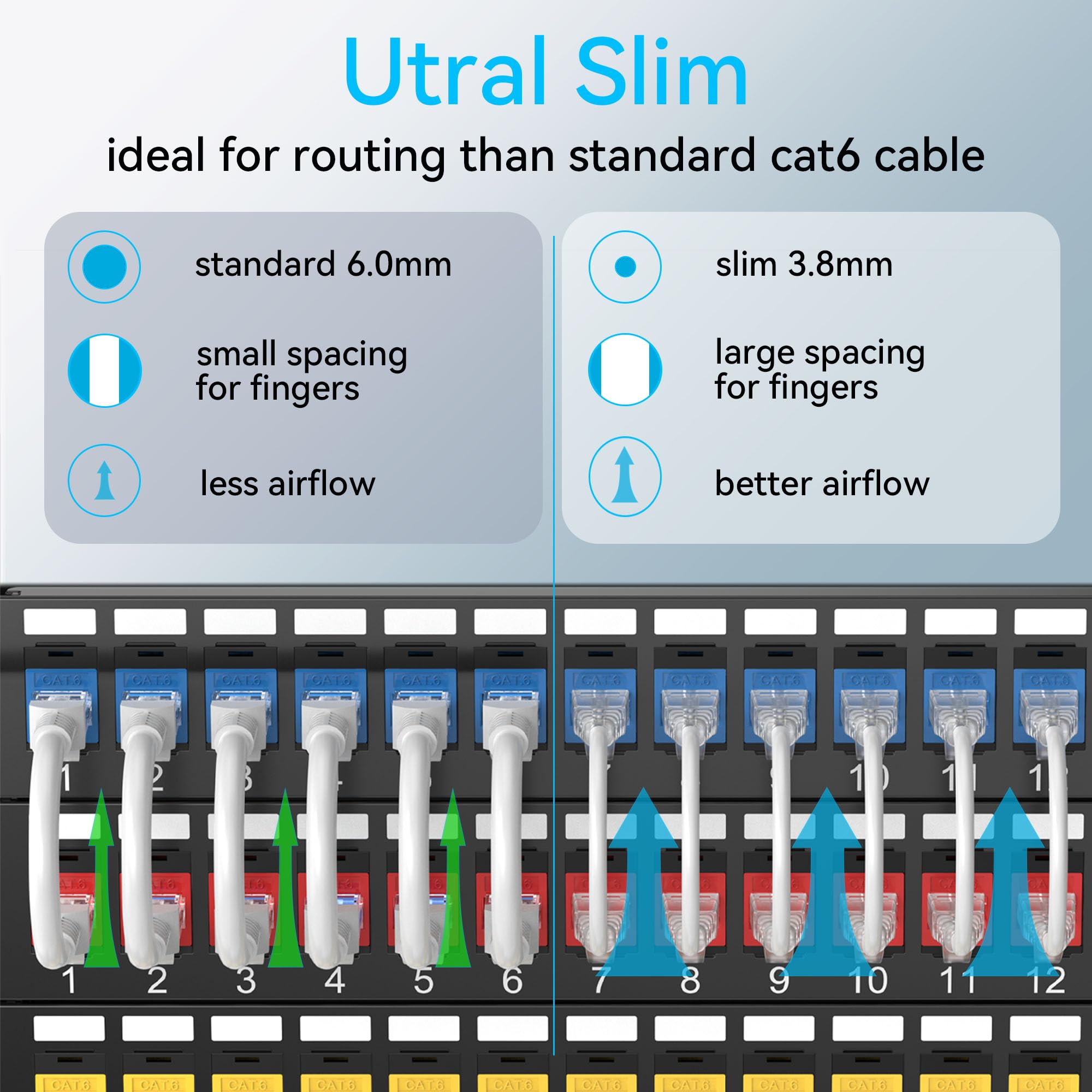 Sokqovt Cat6A Patch Cables Slim 15Ft (24 Pack), Flexible Cat6 Ethernet Patch Cable 10G 550Mhz, 28Awg Pure Copper Cat6 Patch Cabl