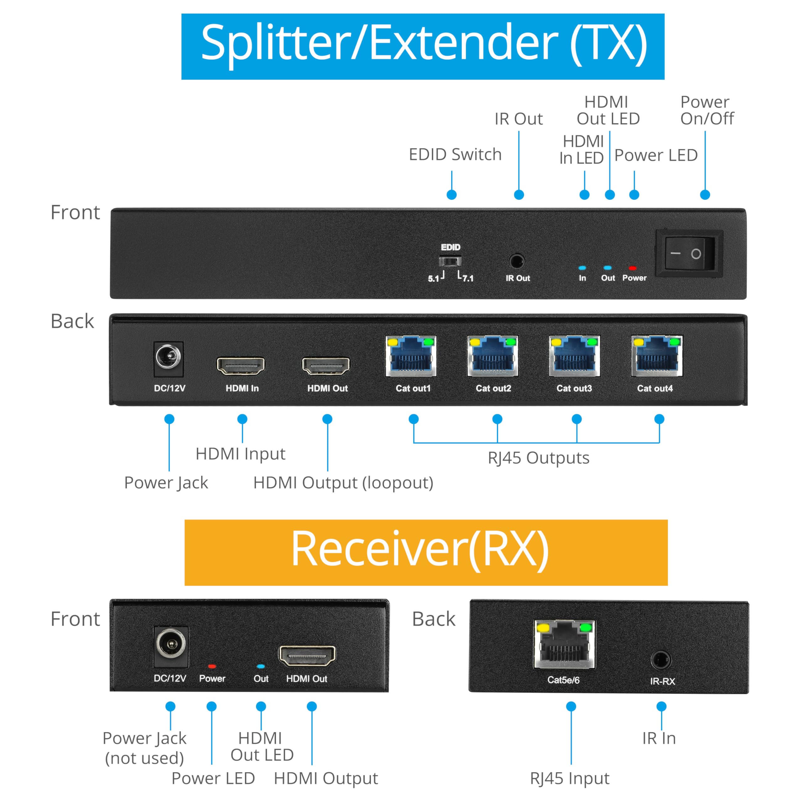 Gofanco 1080P 1X4 Hdmi Extender Splitter Over Cat5E/6/7 Ethernet Cable   Up To 165Ft (50M), Hdmi Local Loopout, Poc, Edid, Ir Ex