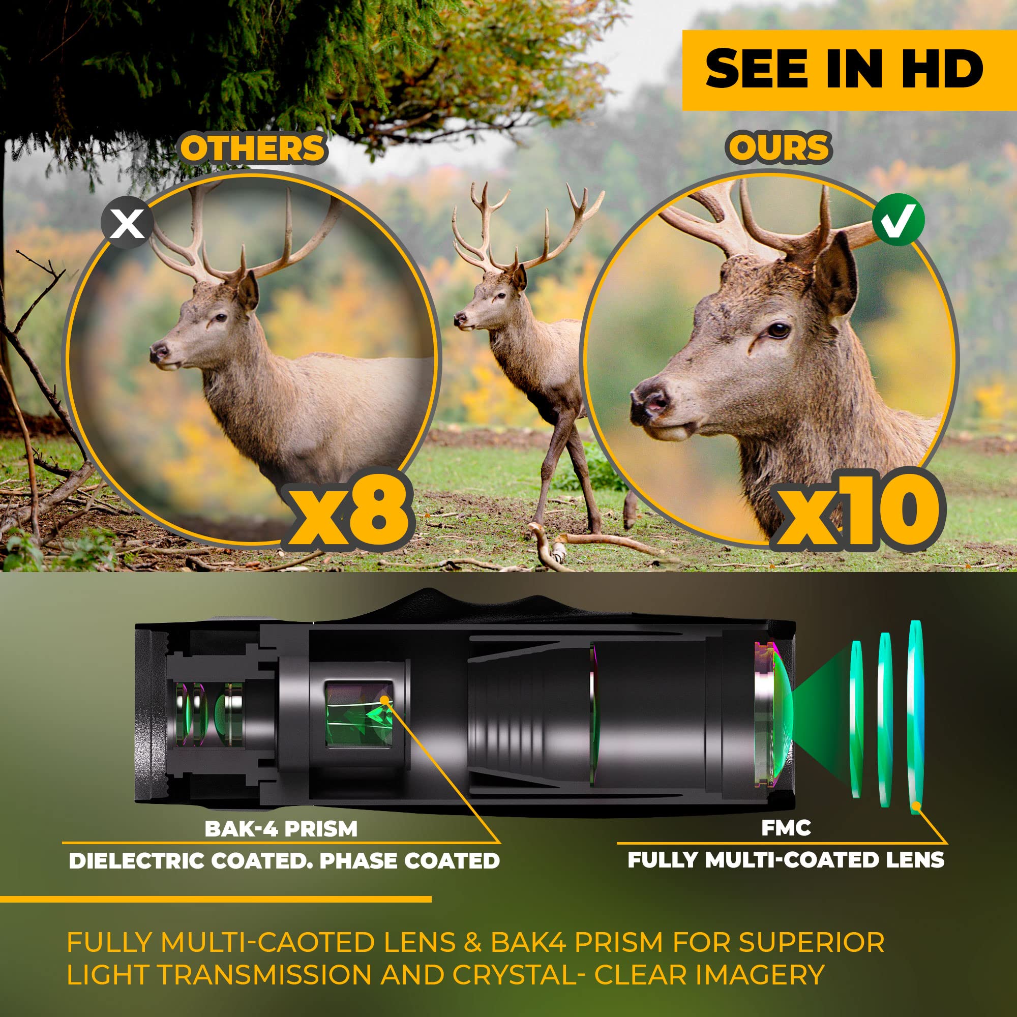 Koly Bak-4 Prism 10X25 Monocular Telescope, Compact Weather Resistant Scope With Snake Skin Grip, Designed For Bird Watching, Hi