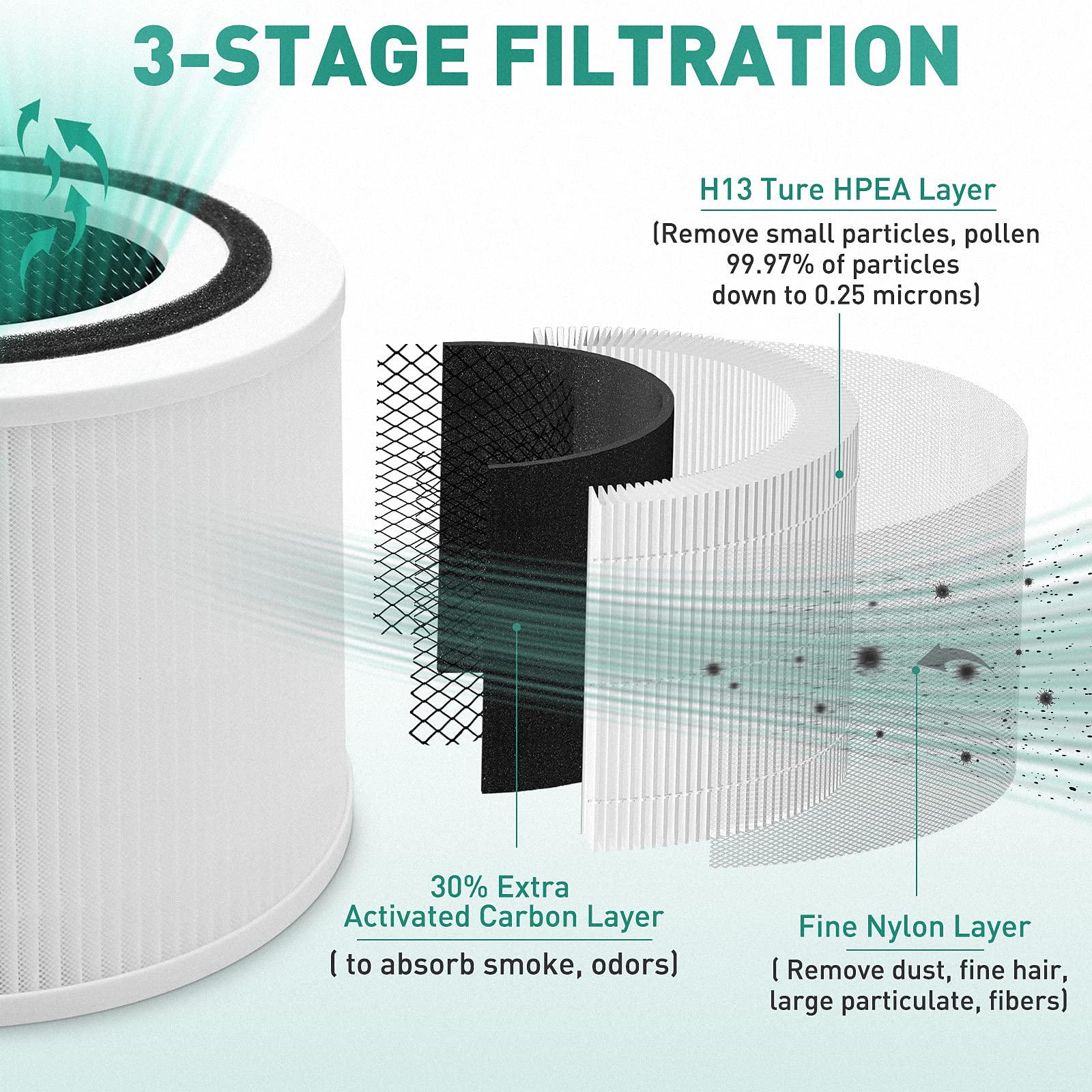 Core 300 Air Purifier Replacement Filter Compatible With Levoit Core 300 Air Purifier 3 In 1 H13 True Hepa Air Replacement Filte