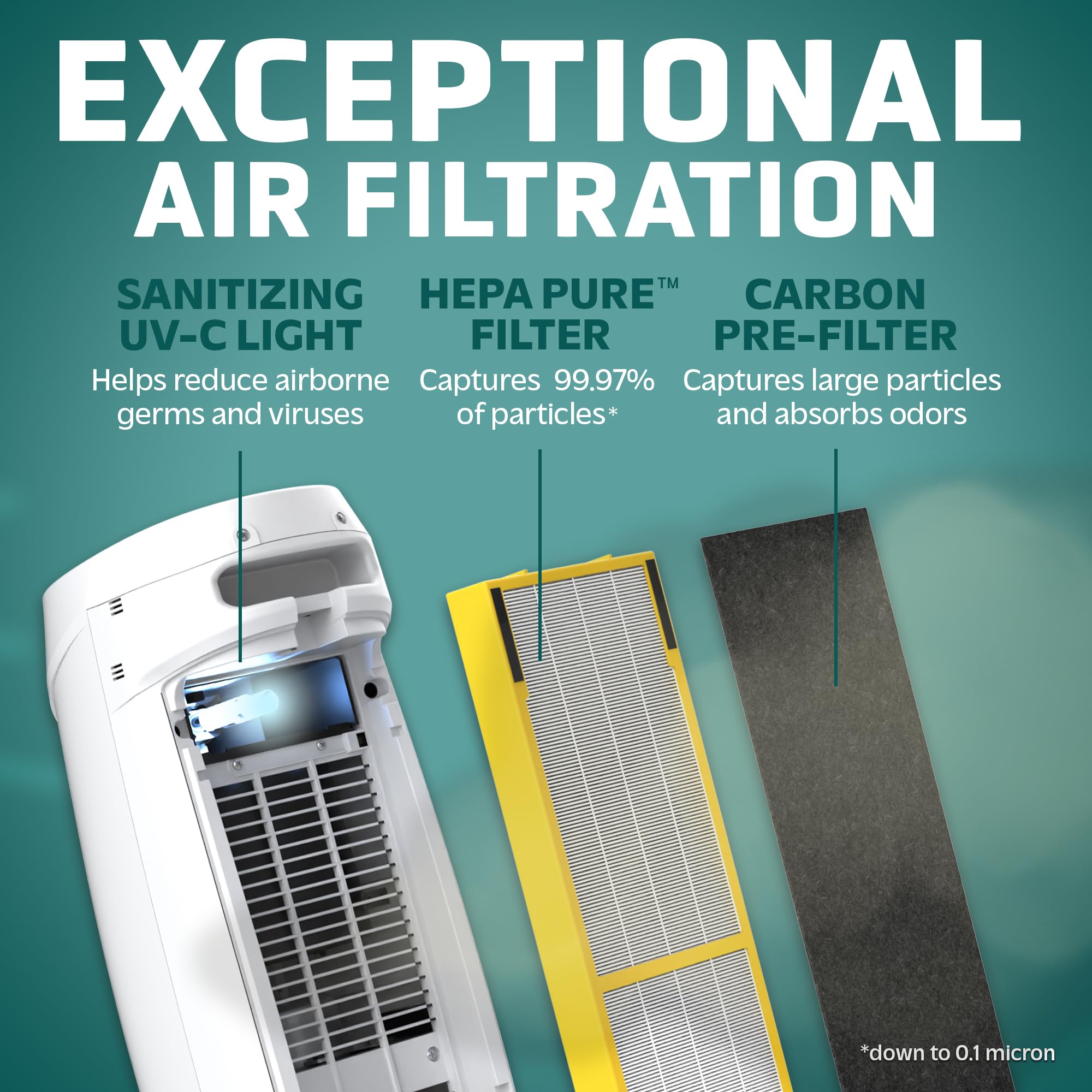 Germguardian Home Air Purifiers, Hepa Air Purifiers For Home, Uv C Light, Air Quality Sensor, Hepa Pure Filter, Covers 743 Sq.Ft