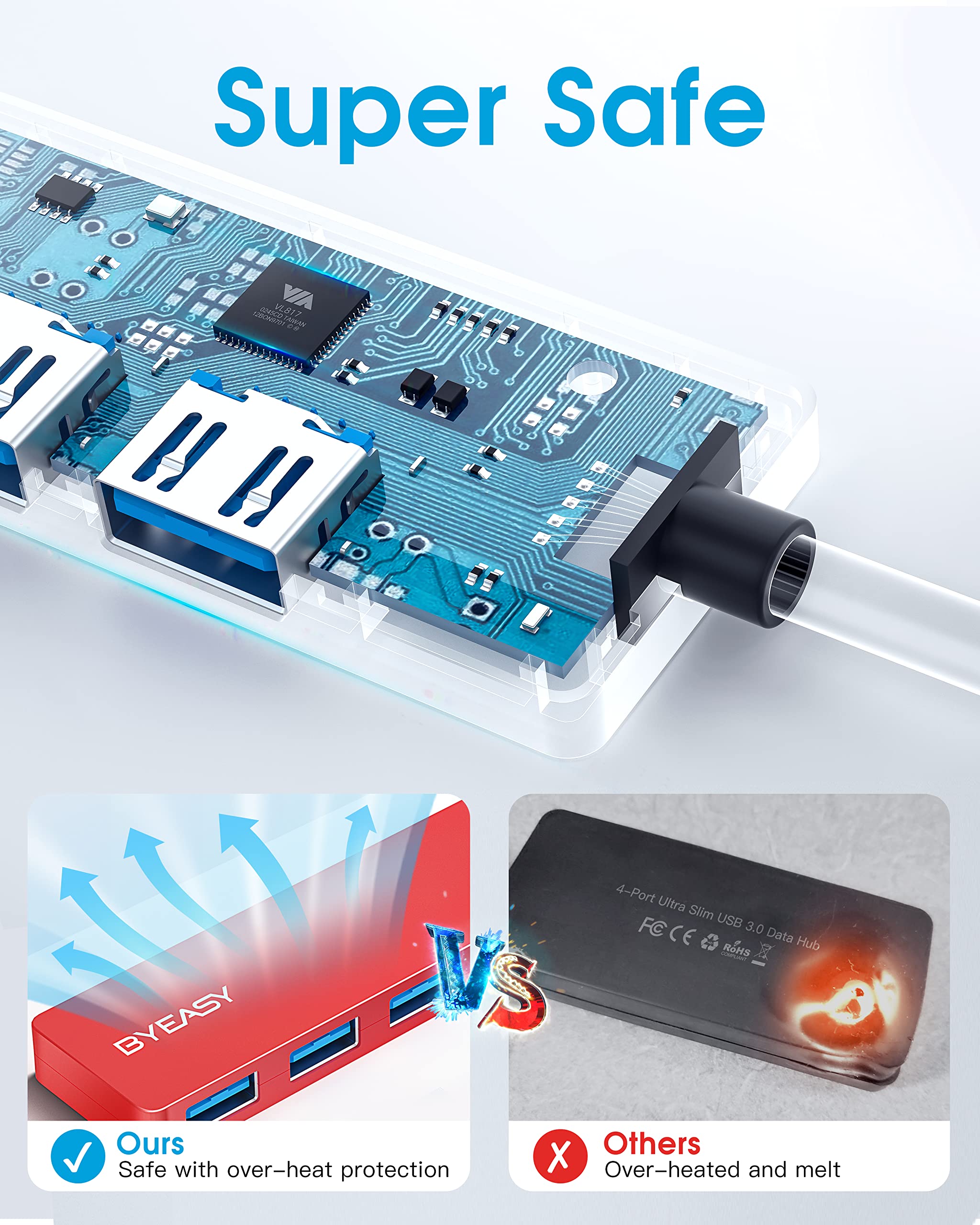 Usb Hub, Byeasy 4 Port Usb 3.0 Hub, Ultra Slim Portable Data Hub Applicable For Imac Pro, Macbook Air, Mac Mini/Pro, Surface Pro, Notebook Pc, Laptop, Usb Flash Drives, Tesla Model 3 And Mobile Hdd