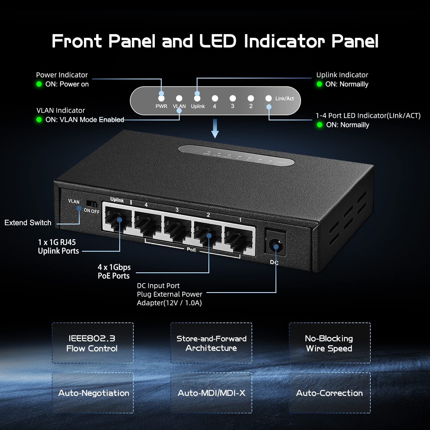 Binardat 5 Port Gigabit Poe Switch, 4 Poe+ Ports 1000Mbps, 1 Gigabit Uplink, Ieee802.3Af/At, 65W Power Supply, Mini Metal Case U